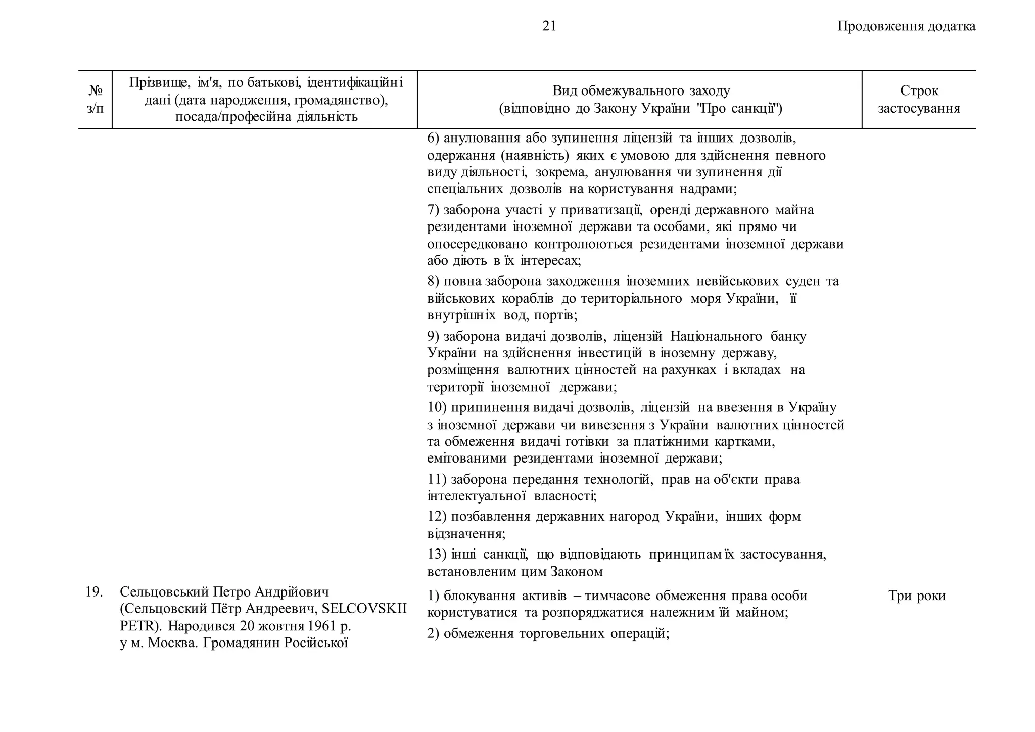 21 Продовження додатка
№
з/п
Прізвище, ім'я, по батькові, ідентифікаційні
дані (дата народження, громадянство),
посада/професійна діяльність
Вид обмежувального заходу
(відповідно до Закону України "Про санкції")
Строк
застосування
6) анулювання або зупинення ліцензій та інших дозволів,
одержання (наявність) яких є умовою для здійснення певного
виду діяльності, зокрема, анулювання чи зупинення дії
спеціальних дозволів на користування надрами;
7) заборона участі у приватизації, оренді державного майна
резидентами іноземної держави та особами, які прямо чи
опосередковано контролюються резидентами іноземної держави
або діють в їх інтересах;
8) повна заборона заходження іноземних невійськових суден та
військових кораблів до територіального моря України, її
внутрішніх вод, портів;
9) заборона видачі дозволів, ліцензій Національного банку
України на здійснення інвестицій в іноземну державу,
розміщення валютних цінностей на рахунках і вкладах на
території іноземної держави;
10) припинення видачі дозволів, ліцензій на ввезення в Україну
з іноземної держави чи вивезення з України валютних цінностей
та обмеження видачі готівки за платіжними картками,
емітованими резидентами іноземної держави;
11) заборона передання технологій, прав на об'єкти права
інтелектуальної власності;
12) позбавлення державних нагород України, інших форм
відзначення;
13) інші санкції, що відповідають принципам їх застосування,
встановленим цим Законом
19. Сельцовський Петро Андрійович
(Сельцовский Пётр Андреевич, SELCOVSKII
PETR). Народився 20 жовтня 1961 р.
у м. Москва. Громадянин Російської
1) блокування активів – тимчасове обмеження права особи
користуватися та розпоряджатися належним їй майном;
2) обмеження торговельних операцій;
Три роки
 