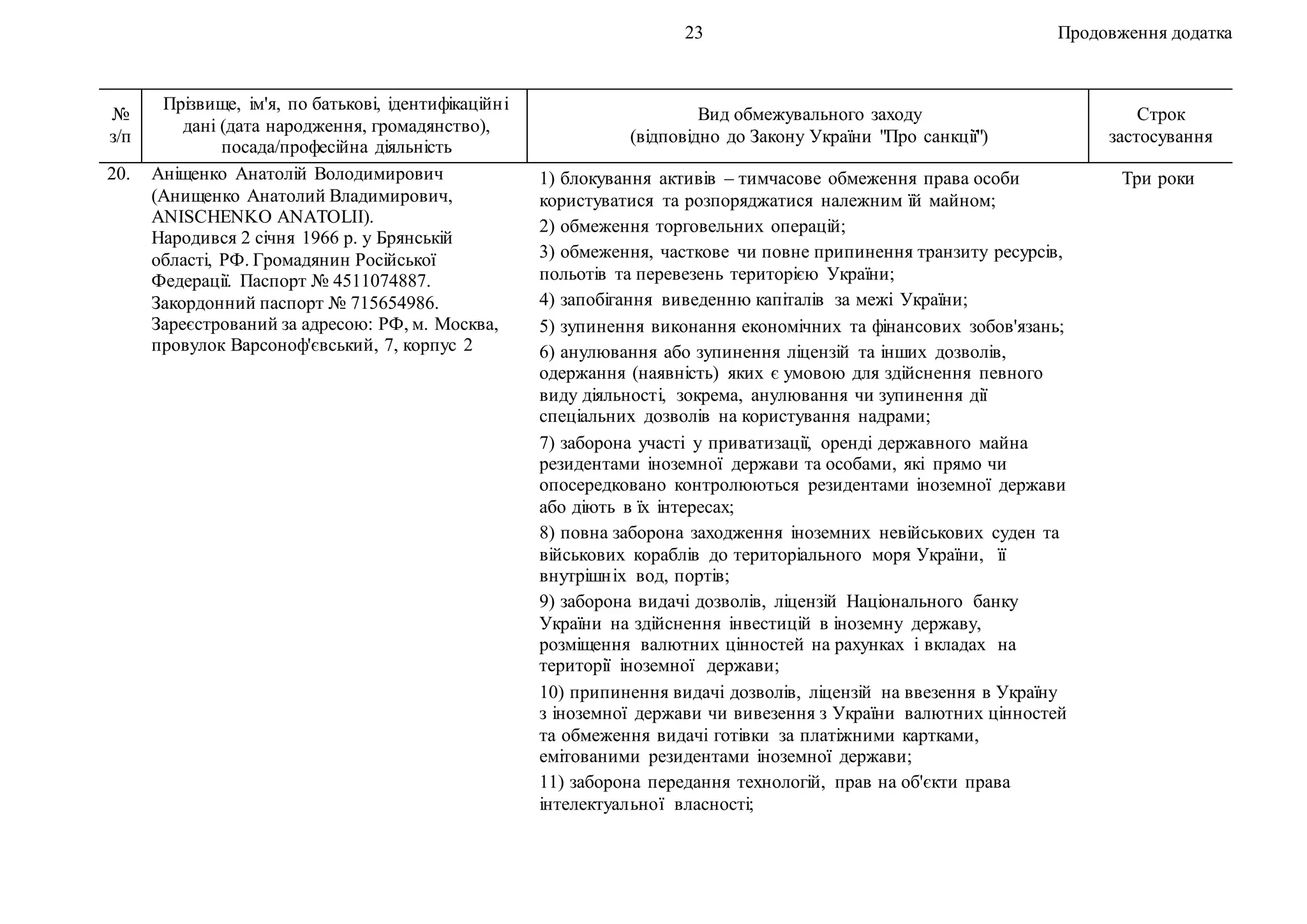 23 Продовження додатка
№
з/п
Прізвище, ім'я, по батькові, ідентифікаційні
дані (дата народження, громадянство),
посада/професійна діяльність
Вид обмежувального заходу
(відповідно до Закону України "Про санкції")
Строк
застосування
20. Аніщенко Анатолій Володимирович
(Анищенко Анатолий Владимирович,
ANISCHENKO ANATOLII).
Народився 2 січня 1966 р. у Брянській
області, РФ. Громадянин Російської
Федерації. Паспорт № 4511074887.
Закордонний паспорт № 715654986.
Зареєстрований за адресою: РФ, м. Москва,
провулок Варсоноф'євський, 7, корпус 2
1) блокування активів – тимчасове обмеження права особи
користуватися та розпоряджатися належним їй майном;
2) обмеження торговельних операцій;
3) обмеження, часткове чи повне припинення транзиту ресурсів,
польотів та перевезень територією України;
4) запобігання виведенню капіталів за межі України;
5) зупинення виконання економічних та фінансових зобов'язань;
6) анулювання або зупинення ліцензій та інших дозволів,
одержання (наявність) яких є умовою для здійснення певного
виду діяльності, зокрема, анулювання чи зупинення дії
спеціальних дозволів на користування надрами;
7) заборона участі у приватизації, оренді державного майна
резидентами іноземної держави та особами, які прямо чи
опосередковано контролюються резидентами іноземної держави
або діють в їх інтересах;
8) повна заборона заходження іноземних невійськових суден та
військових кораблів до територіального моря України, її
внутрішніх вод, портів;
9) заборона видачі дозволів, ліцензій Національного банку
України на здійснення інвестицій в іноземну державу,
розміщення валютних цінностей на рахунках і вкладах на
території іноземної держави;
10) припинення видачі дозволів, ліцензій на ввезення в Україну
з іноземної держави чи вивезення з України валютних цінностей
та обмеження видачі готівки за платіжними картками,
емітованими резидентами іноземної держави;
11) заборона передання технологій, прав на об'єкти права
інтелектуальної власності;
Три роки
 