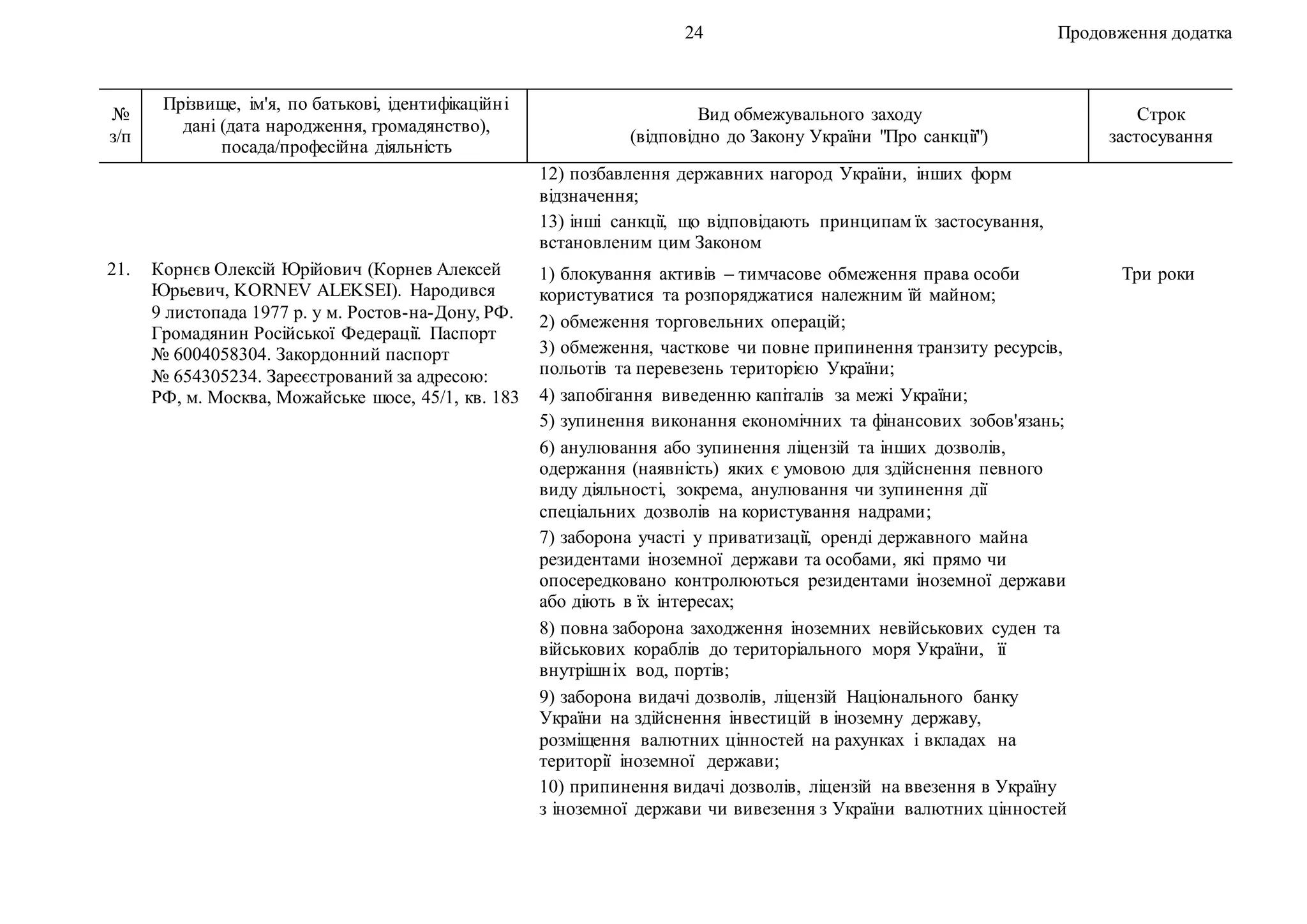 24 Продовження додатка
№
з/п
Прізвище, ім'я, по батькові, ідентифікаційні
дані (дата народження, громадянство),
посада/професійна діяльність
Вид обмежувального заходу
(відповідно до Закону України "Про санкції")
Строк
застосування
12) позбавлення державних нагород України, інших форм
відзначення;
13) інші санкції, що відповідають принципам їх застосування,
встановленим цим Законом
21. Корнєв Олексій Юрійович (Корнев Алексей
Юрьевич, KORNEV ALEKSEI). Народився
9 листопада 1977 р. у м. Ростов-на-Дону, РФ.
Громадянин Російської Федерації. Паспорт
№ 6004058304. Закордонний паспорт
№ 654305234. Зареєстрований за адресою:
РФ, м. Москва, Можайське шосе, 45/1, кв. 183
1) блокування активів – тимчасове обмеження права особи
користуватися та розпоряджатися належним їй майном;
2) обмеження торговельних операцій;
3) обмеження, часткове чи повне припинення транзиту ресурсів,
польотів та перевезень територією України;
4) запобігання виведенню капіталів за межі України;
5) зупинення виконання економічних та фінансових зобов'язань;
6) анулювання або зупинення ліцензій та інших дозволів,
одержання (наявність) яких є умовою для здійснення певного
виду діяльності, зокрема, анулювання чи зупинення дії
спеціальних дозволів на користування надрами;
7) заборона участі у приватизації, оренді державного майна
резидентами іноземної держави та особами, які прямо чи
опосередковано контролюються резидентами іноземної держави
або діють в їх інтересах;
8) повна заборона заходження іноземних невійськових суден та
військових кораблів до територіального моря України, її
внутрішніх вод, портів;
9) заборона видачі дозволів, ліцензій Національного банку
України на здійснення інвестицій в іноземну державу,
розміщення валютних цінностей на рахунках і вкладах на
території іноземної держави;
10) припинення видачі дозволів, ліцензій на ввезення в Україну
з іноземної держави чи вивезення з України валютних цінностей
Три роки
 