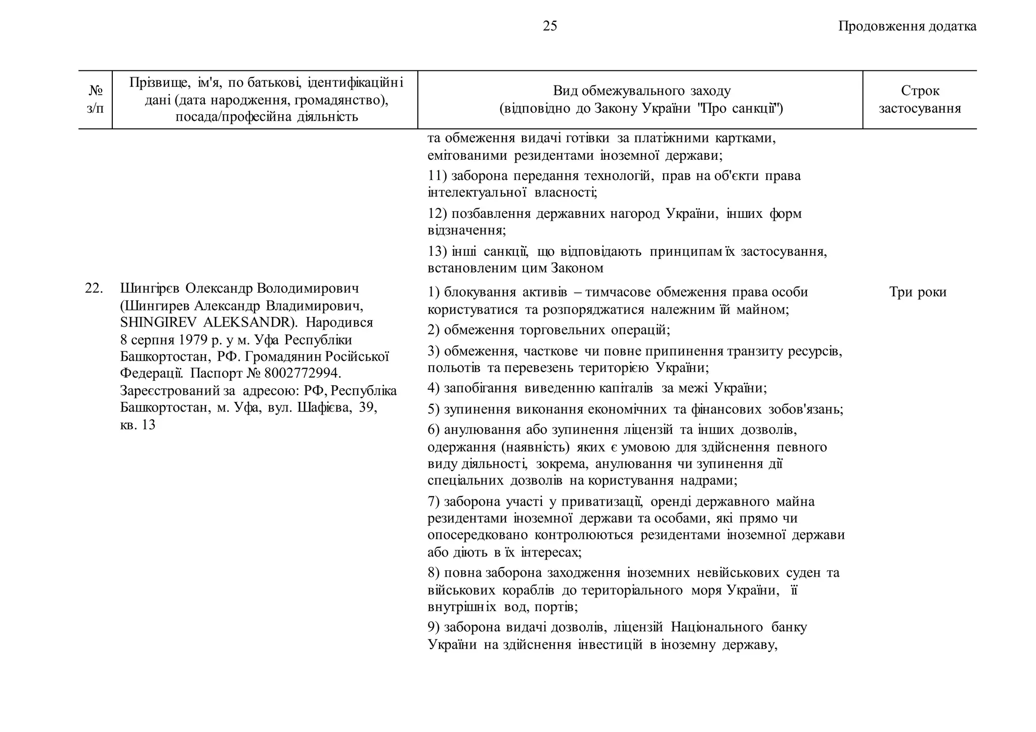 25 Продовження додатка
№
з/п
Прізвище, ім'я, по батькові, ідентифікаційні
дані (дата народження, громадянство),
посада/професійна діяльність
Вид обмежувального заходу
(відповідно до Закону України "Про санкції")
Строк
застосування
та обмеження видачі готівки за платіжними картками,
емітованими резидентами іноземної держави;
11) заборона передання технологій, прав на об'єкти права
інтелектуальної власності;
12) позбавлення державних нагород України, інших форм
відзначення;
13) інші санкції, що відповідають принципам їх застосування,
встановленим цим Законом
22. Шингірєв Олександр Володимирович
(Шингирев Александр Владимирович,
SHINGIREV ALEKSANDR). Народився
8 серпня 1979 р. у м. Уфа Республіки
Башкортостан, РФ. Громадянин Російської
Федерації. Паспорт № 8002772994.
Зареєстрований за адресою: РФ, Республіка
Башкортостан, м. Уфа, вул. Шафієва, 39,
кв. 13
1) блокування активів – тимчасове обмеження права особи
користуватися та розпоряджатися належним їй майном;
2) обмеження торговельних операцій;
3) обмеження, часткове чи повне припинення транзиту ресурсів,
польотів та перевезень територією України;
4) запобігання виведенню капіталів за межі України;
5) зупинення виконання економічних та фінансових зобов'язань;
6) анулювання або зупинення ліцензій та інших дозволів,
одержання (наявність) яких є умовою для здійснення певного
виду діяльності, зокрема, анулювання чи зупинення дії
спеціальних дозволів на користування надрами;
7) заборона участі у приватизації, оренді державного майна
резидентами іноземної держави та особами, які прямо чи
опосередковано контролюються резидентами іноземної держави
або діють в їх інтересах;
8) повна заборона заходження іноземних невійськових суден та
військових кораблів до територіального моря України, її
внутрішніх вод, портів;
9) заборона видачі дозволів, ліцензій Національного банку
України на здійснення інвестицій в іноземну державу,
Три роки
 