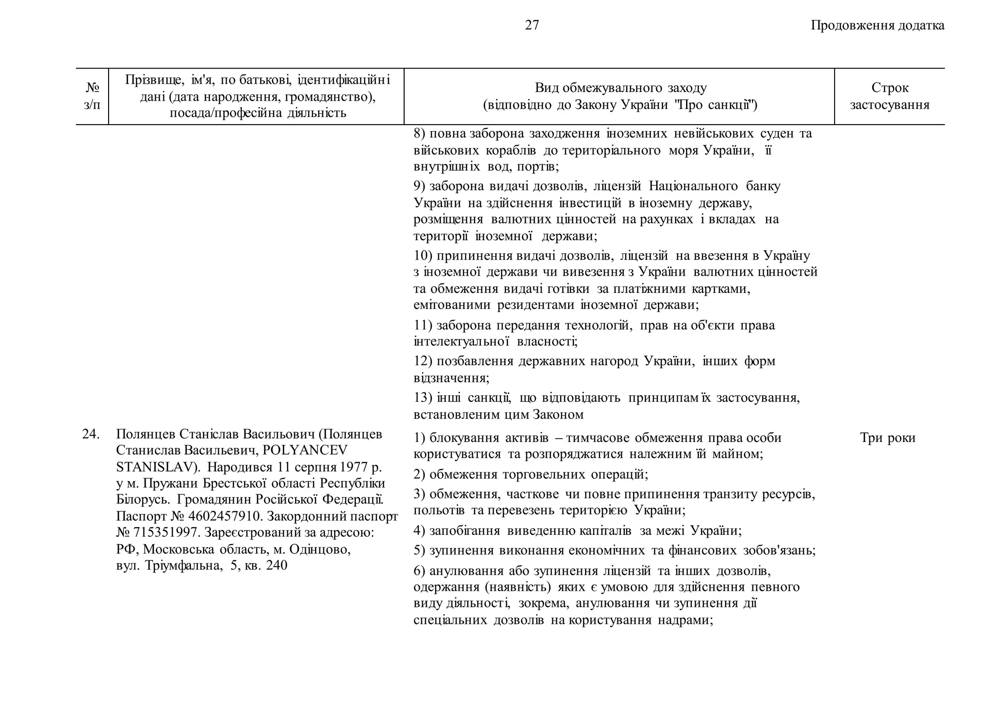 27 Продовження додатка
№
з/п
Прізвище, ім'я, по батькові, ідентифікаційні
дані (дата народження, громадянство),
посада/професійна діяльність
Вид обмежувального заходу
(відповідно до Закону України "Про санкції")
Строк
застосування
8) повна заборона заходження іноземних невійськових суден та
військових кораблів до територіального моря України, її
внутрішніх вод, портів;
9) заборона видачі дозволів, ліцензій Національного банку
України на здійснення інвестицій в іноземну державу,
розміщення валютних цінностей на рахунках і вкладах на
території іноземної держави;
10) припинення видачі дозволів, ліцензій на ввезення в Україну
з іноземної держави чи вивезення з України валютних цінностей
та обмеження видачі готівки за платіжними картками,
емітованими резидентами іноземної держави;
11) заборона передання технологій, прав на об'єкти права
інтелектуальної власності;
12) позбавлення державних нагород України, інших форм
відзначення;
13) інші санкції, що відповідають принципам їх застосування,
встановленим цим Законом
24. Полянцев Станіслав Васильович (Полянцев
Станислав Васильевич, POLYANCEV
STANISLAV). Народився 11 серпня 1977 р.
у м. Пружани Брестської області Республіки
Білорусь. Громадянин Російської Федерації.
Паспорт № 4602457910. Закордонний паспорт
№ 715351997. Зареєстрований за адресою:
РФ, Московська область, м. Одінцово,
вул. Тріумфальна, 5, кв. 240
1) блокування активів – тимчасове обмеження права особи
користуватися та розпоряджатися належним їй майном;
2) обмеження торговельних операцій;
3) обмеження, часткове чи повне припинення транзиту ресурсів,
польотів та перевезень територією України;
4) запобігання виведенню капіталів за межі України;
5) зупинення виконання економічних та фінансових зобов'язань;
6) анулювання або зупинення ліцензій та інших дозволів,
одержання (наявність) яких є умовою для здійснення певного
виду діяльності, зокрема, анулювання чи зупинення дії
спеціальних дозволів на користування надрами;
Три роки
 
