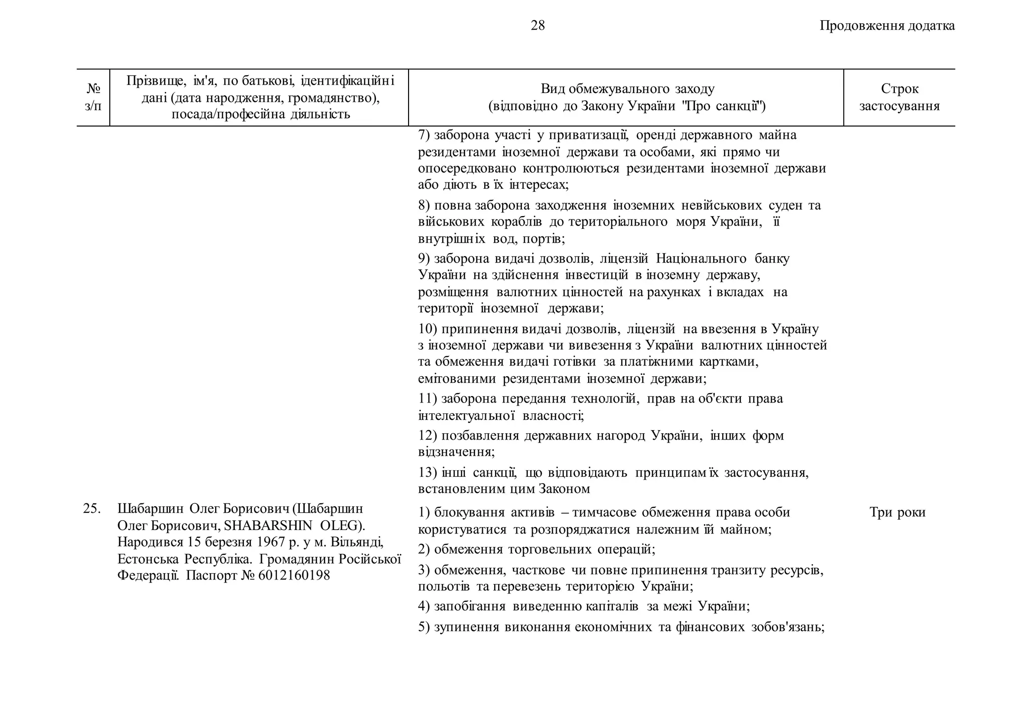 28 Продовження додатка
№
з/п
Прізвище, ім'я, по батькові, ідентифікаційні
дані (дата народження, громадянство),
посада/професійна діяльність
Вид обмежувального заходу
(відповідно до Закону України "Про санкції")
Строк
застосування
7) заборона участі у приватизації, оренді державного майна
резидентами іноземної держави та особами, які прямо чи
опосередковано контролюються резидентами іноземної держави
або діють в їх інтересах;
8) повна заборона заходження іноземних невійськових суден та
військових кораблів до територіального моря України, її
внутрішніх вод, портів;
9) заборона видачі дозволів, ліцензій Національного банку
України на здійснення інвестицій в іноземну державу,
розміщення валютних цінностей на рахунках і вкладах на
території іноземної держави;
10) припинення видачі дозволів, ліцензій на ввезення в Україну
з іноземної держави чи вивезення з України валютних цінностей
та обмеження видачі готівки за платіжними картками,
емітованими резидентами іноземної держави;
11) заборона передання технологій, прав на об'єкти права
інтелектуальної власності;
12) позбавлення державних нагород України, інших форм
відзначення;
13) інші санкції, що відповідають принципам їх застосування,
встановленим цим Законом
25. Шабаршин Олег Борисович (Шабаршин
Олег Борисович, SHABARSHIN OLEG).
Народився 15 березня 1967 р. у м. Вільянді,
Естонська Республіка. Громадянин Російської
Федерації. Паспорт № 6012160198
1) блокування активів – тимчасове обмеження права особи
користуватися та розпоряджатися належним їй майном;
2) обмеження торговельних операцій;
3) обмеження, часткове чи повне припинення транзиту ресурсів,
польотів та перевезень територією України;
4) запобігання виведенню капіталів за межі України;
5) зупинення виконання економічних та фінансових зобов'язань;
Три роки
 