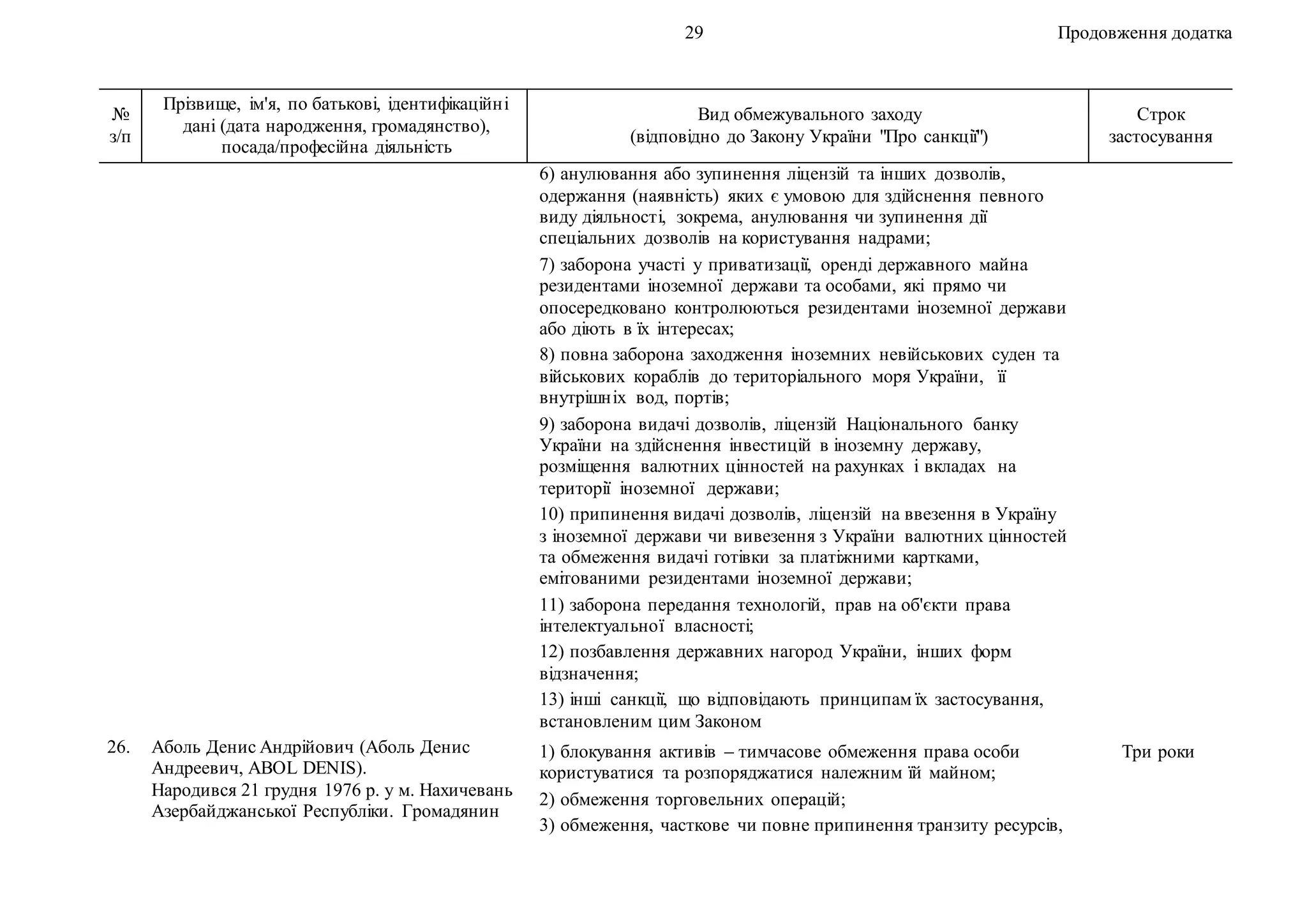 29 Продовження додатка
№
з/п
Прізвище, ім'я, по батькові, ідентифікаційні
дані (дата народження, громадянство),
посада/професійна діяльність
Вид обмежувального заходу
(відповідно до Закону України "Про санкції")
Строк
застосування
6) анулювання або зупинення ліцензій та інших дозволів,
одержання (наявність) яких є умовою для здійснення певного
виду діяльності, зокрема, анулювання чи зупинення дії
спеціальних дозволів на користування надрами;
7) заборона участі у приватизації, оренді державного майна
резидентами іноземної держави та особами, які прямо чи
опосередковано контролюються резидентами іноземної держави
або діють в їх інтересах;
8) повна заборона заходження іноземних невійськових суден та
військових кораблів до територіального моря України, її
внутрішніх вод, портів;
9) заборона видачі дозволів, ліцензій Національного банку
України на здійснення інвестицій в іноземну державу,
розміщення валютних цінностей на рахунках і вкладах на
території іноземної держави;
10) припинення видачі дозволів, ліцензій на ввезення в Україну
з іноземної держави чи вивезення з України валютних цінностей
та обмеження видачі готівки за платіжними картками,
емітованими резидентами іноземної держави;
11) заборона передання технологій, прав на об'єкти права
інтелектуальної власності;
12) позбавлення державних нагород України, інших форм
відзначення;
13) інші санкції, що відповідають принципам їх застосування,
встановленим цим Законом
26. Аболь Денис Андрійович (Аболь Денис
Андреевич, ABOL DENIS).
Народився 21 грудня 1976 р. у м. Нахичевань
Азербайджанської Республіки. Громадянин
1) блокування активів – тимчасове обмеження права особи
користуватися та розпоряджатися належним їй майном;
2) обмеження торговельних операцій;
3) обмеження, часткове чи повне припинення транзиту ресурсів,
Три роки
 