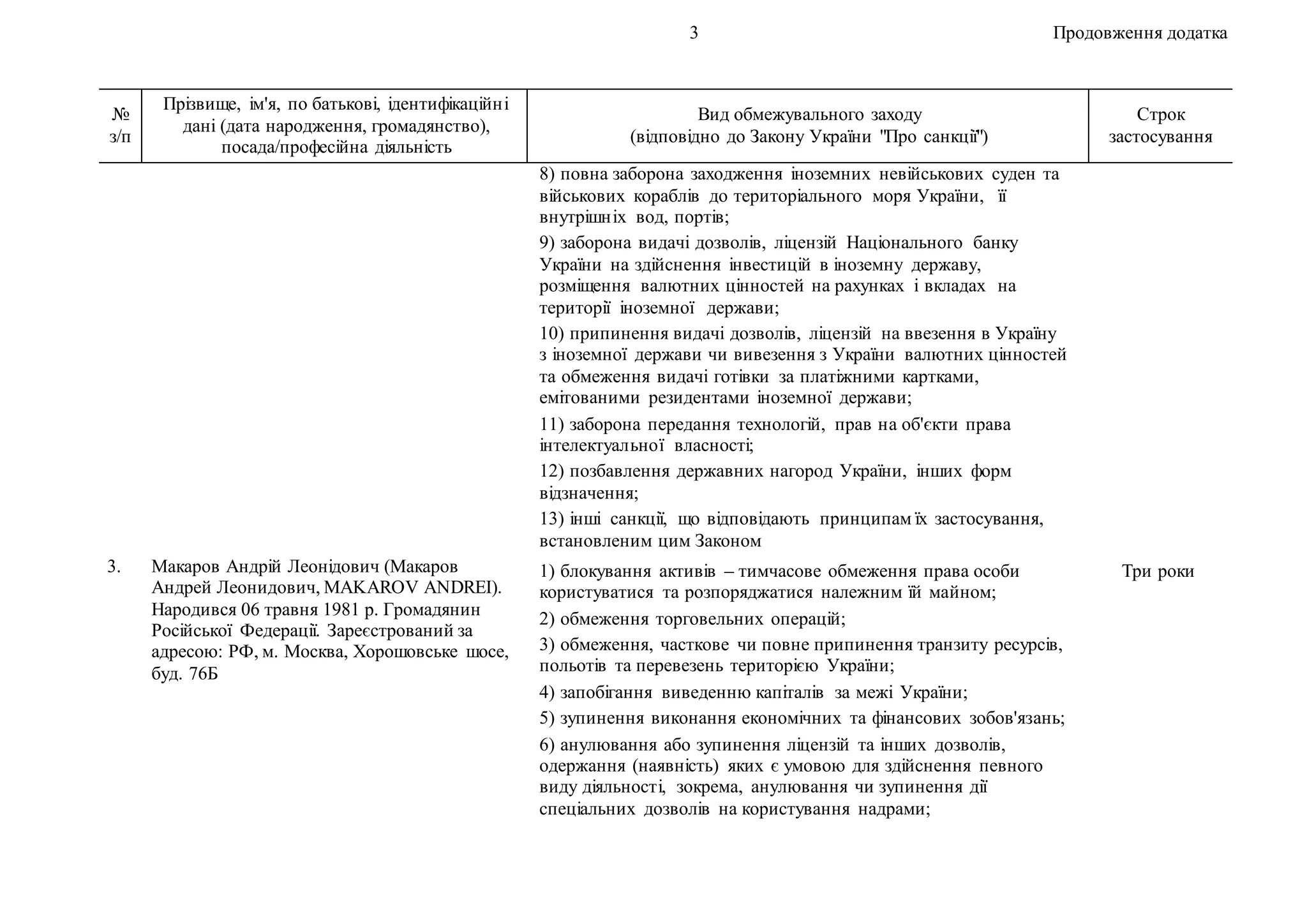 3 Продовження додатка
№
з/п
Прізвище, ім'я, по батькові, ідентифікаційні
дані (дата народження, громадянство),
посада/професійна діяльність
Вид обмежувального заходу
(відповідно до Закону України "Про санкції")
Строк
застосування
8) повна заборона заходження іноземних невійськових суден та
військових кораблів до територіального моря України, її
внутрішніх вод, портів;
9) заборона видачі дозволів, ліцензій Національного банку
України на здійснення інвестицій в іноземну державу,
розміщення валютних цінностей на рахунках і вкладах на
території іноземної держави;
10) припинення видачі дозволів, ліцензій на ввезення в Україну
з іноземної держави чи вивезення з України валютних цінностей
та обмеження видачі готівки за платіжними картками,
емітованими резидентами іноземної держави;
11) заборона передання технологій, прав на об'єкти права
інтелектуальної власності;
12) позбавлення державних нагород України, інших форм
відзначення;
13) інші санкції, що відповідають принципам їх застосування,
встановленим цим Законом
3. Макаров Андрій Леонідович (Макаров
Андрей Леонидович, MAKAROV ANDREI).
Народився 06 травня 1981 р. Громадянин
Російської Федерації. Зареєстрований за
адресою: РФ, м. Москва, Хорошовське шосе,
буд. 76Б
1) блокування активів – тимчасове обмеження права особи
користуватися та розпоряджатися належним їй майном;
2) обмеження торговельних операцій;
3) обмеження, часткове чи повне припинення транзиту ресурсів,
польотів та перевезень територією України;
4) запобігання виведенню капіталів за межі України;
5) зупинення виконання економічних та фінансових зобов'язань;
6) анулювання або зупинення ліцензій та інших дозволів,
одержання (наявність) яких є умовою для здійснення певного
виду діяльності, зокрема, анулювання чи зупинення дії
спеціальних дозволів на користування надрами;
Три роки
 