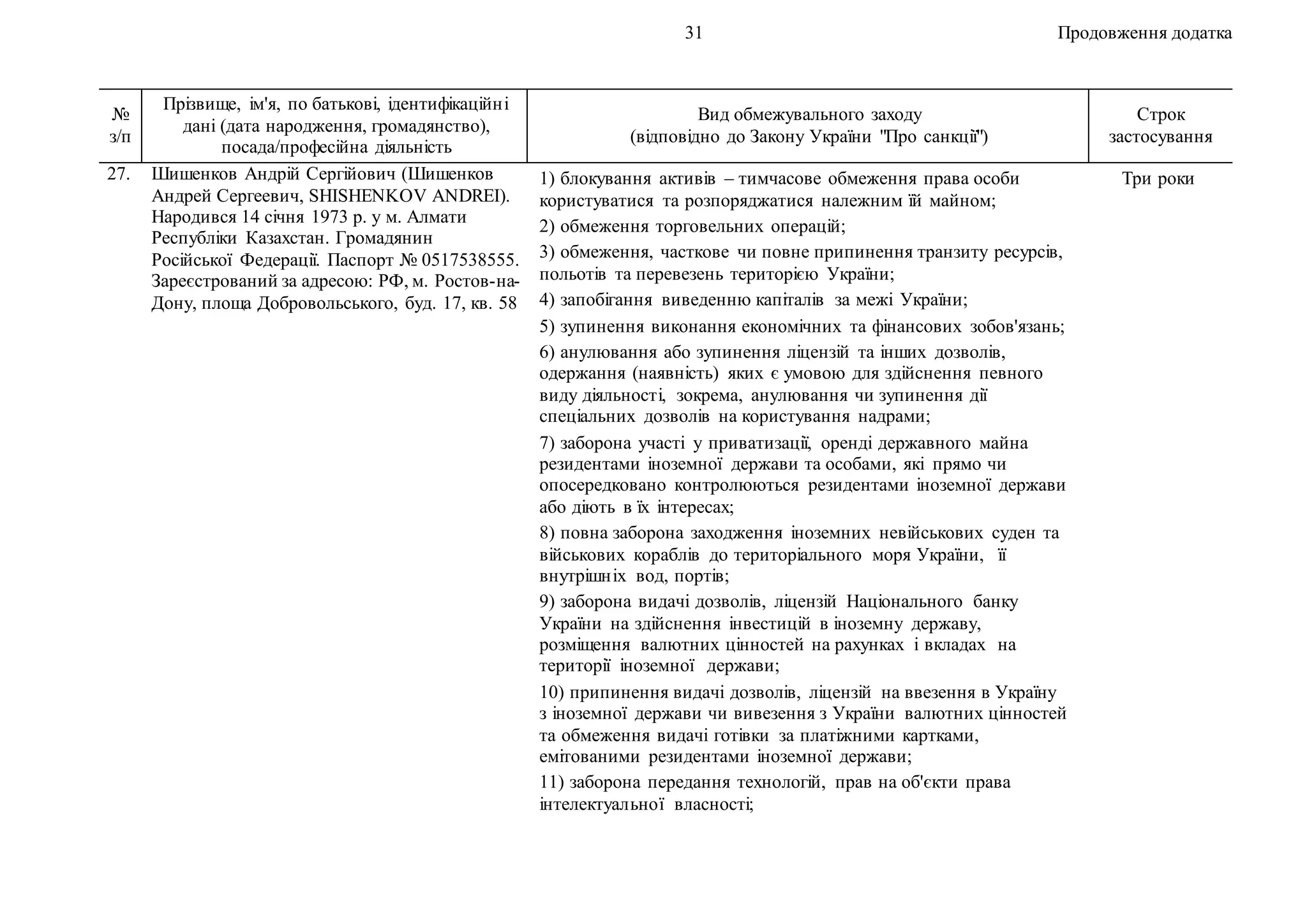31 Продовження додатка
№
з/п
Прізвище, ім'я, по батькові, ідентифікаційні
дані (дата народження, громадянство),
посада/професійна діяльність
Вид обмежувального заходу
(відповідно до Закону України "Про санкції")
Строк
застосування
27. Шишенков Андрій Сергійович (Шишенков
Андрей Сергеевич, SHISHENKOV ANDREI).
Народився 14 січня 1973 р. у м. Алмати
Республіки Казахстан. Громадянин
Російської Федерації. Паспорт № 0517538555.
Зареєстрований за адресою: РФ, м. Ростов-на-
Дону, площа Добровольського, буд. 17, кв. 58
1) блокування активів – тимчасове обмеження права особи
користуватися та розпоряджатися належним їй майном;
2) обмеження торговельних операцій;
3) обмеження, часткове чи повне припинення транзиту ресурсів,
польотів та перевезень територією України;
4) запобігання виведенню капіталів за межі України;
5) зупинення виконання економічних та фінансових зобов'язань;
6) анулювання або зупинення ліцензій та інших дозволів,
одержання (наявність) яких є умовою для здійснення певного
виду діяльності, зокрема, анулювання чи зупинення дії
спеціальних дозволів на користування надрами;
7) заборона участі у приватизації, оренді державного майна
резидентами іноземної держави та особами, які прямо чи
опосередковано контролюються резидентами іноземної держави
або діють в їх інтересах;
8) повна заборона заходження іноземних невійськових суден та
військових кораблів до територіального моря України, її
внутрішніх вод, портів;
9) заборона видачі дозволів, ліцензій Національного банку
України на здійснення інвестицій в іноземну державу,
розміщення валютних цінностей на рахунках і вкладах на
території іноземної держави;
10) припинення видачі дозволів, ліцензій на ввезення в Україну
з іноземної держави чи вивезення з України валютних цінностей
та обмеження видачі готівки за платіжними картками,
емітованими резидентами іноземної держави;
11) заборона передання технологій, прав на об'єкти права
інтелектуальної власності;
Три роки
 