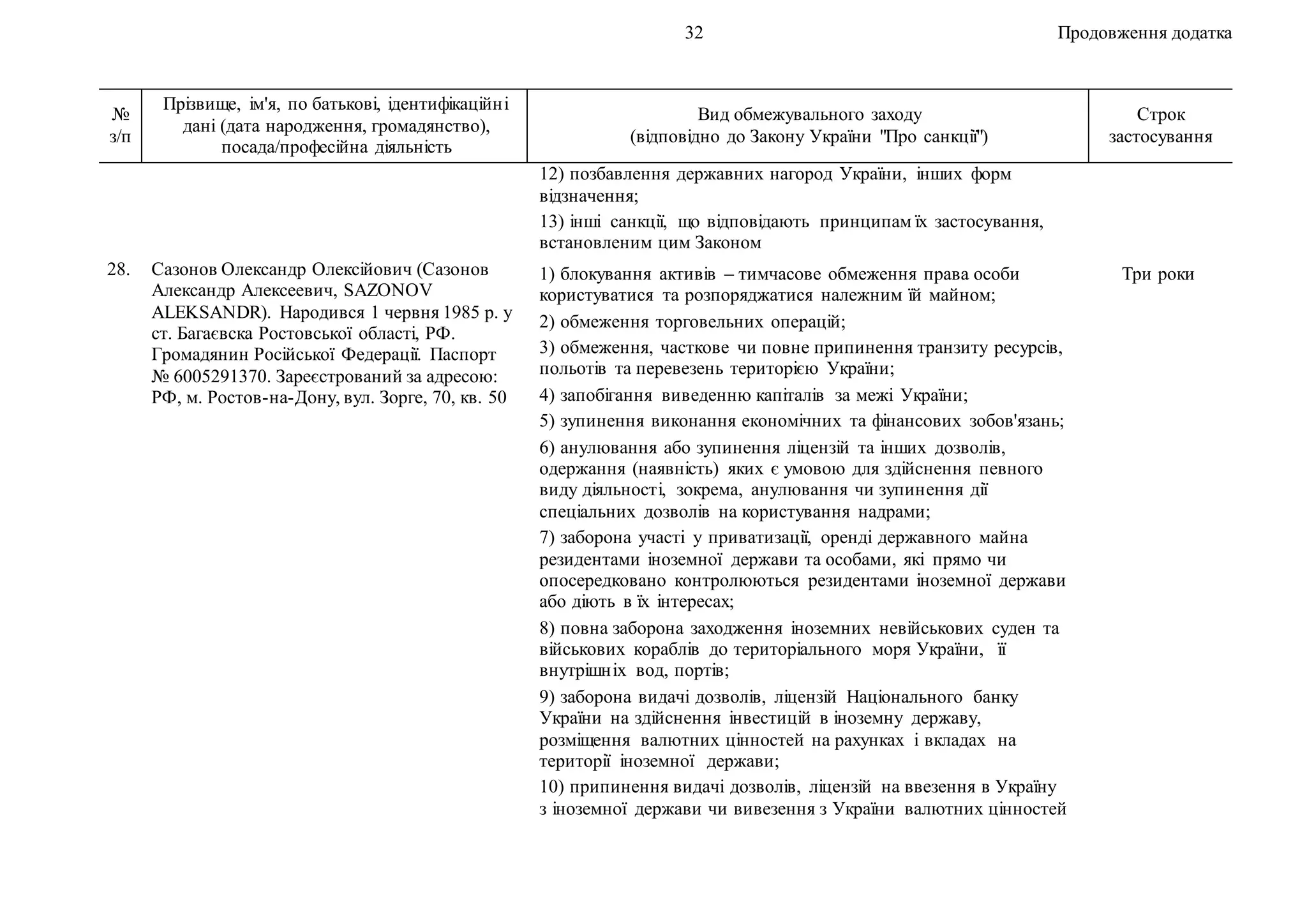 32 Продовження додатка
№
з/п
Прізвище, ім'я, по батькові, ідентифікаційні
дані (дата народження, громадянство),
посада/професійна діяльність
Вид обмежувального заходу
(відповідно до Закону України "Про санкції")
Строк
застосування
12) позбавлення державних нагород України, інших форм
відзначення;
13) інші санкції, що відповідають принципам їх застосування,
встановленим цим Законом
28. Сазонов Олександр Олексійович (Сазонов
Александр Алексеевич, SAZONOV
ALEKSANDR). Народився 1 червня 1985 р. у
ст. Багаєвска Ростовської області, РФ.
Громадянин Російської Федерації. Паспорт
№ 6005291370. Зареєстрований за адресою:
РФ, м. Ростов-на-Дону, вул. Зорге, 70, кв. 50
1) блокування активів – тимчасове обмеження права особи
користуватися та розпоряджатися належним їй майном;
2) обмеження торговельних операцій;
3) обмеження, часткове чи повне припинення транзиту ресурсів,
польотів та перевезень територією України;
4) запобігання виведенню капіталів за межі України;
5) зупинення виконання економічних та фінансових зобов'язань;
6) анулювання або зупинення ліцензій та інших дозволів,
одержання (наявність) яких є умовою для здійснення певного
виду діяльності, зокрема, анулювання чи зупинення дії
спеціальних дозволів на користування надрами;
7) заборона участі у приватизації, оренді державного майна
резидентами іноземної держави та особами, які прямо чи
опосередковано контролюються резидентами іноземної держави
або діють в їх інтересах;
8) повна заборона заходження іноземних невійськових суден та
військових кораблів до територіального моря України, її
внутрішніх вод, портів;
9) заборона видачі дозволів, ліцензій Національного банку
України на здійснення інвестицій в іноземну державу,
розміщення валютних цінностей на рахунках і вкладах на
території іноземної держави;
10) припинення видачі дозволів, ліцензій на ввезення в Україну
з іноземної держави чи вивезення з України валютних цінностей
Три роки
 