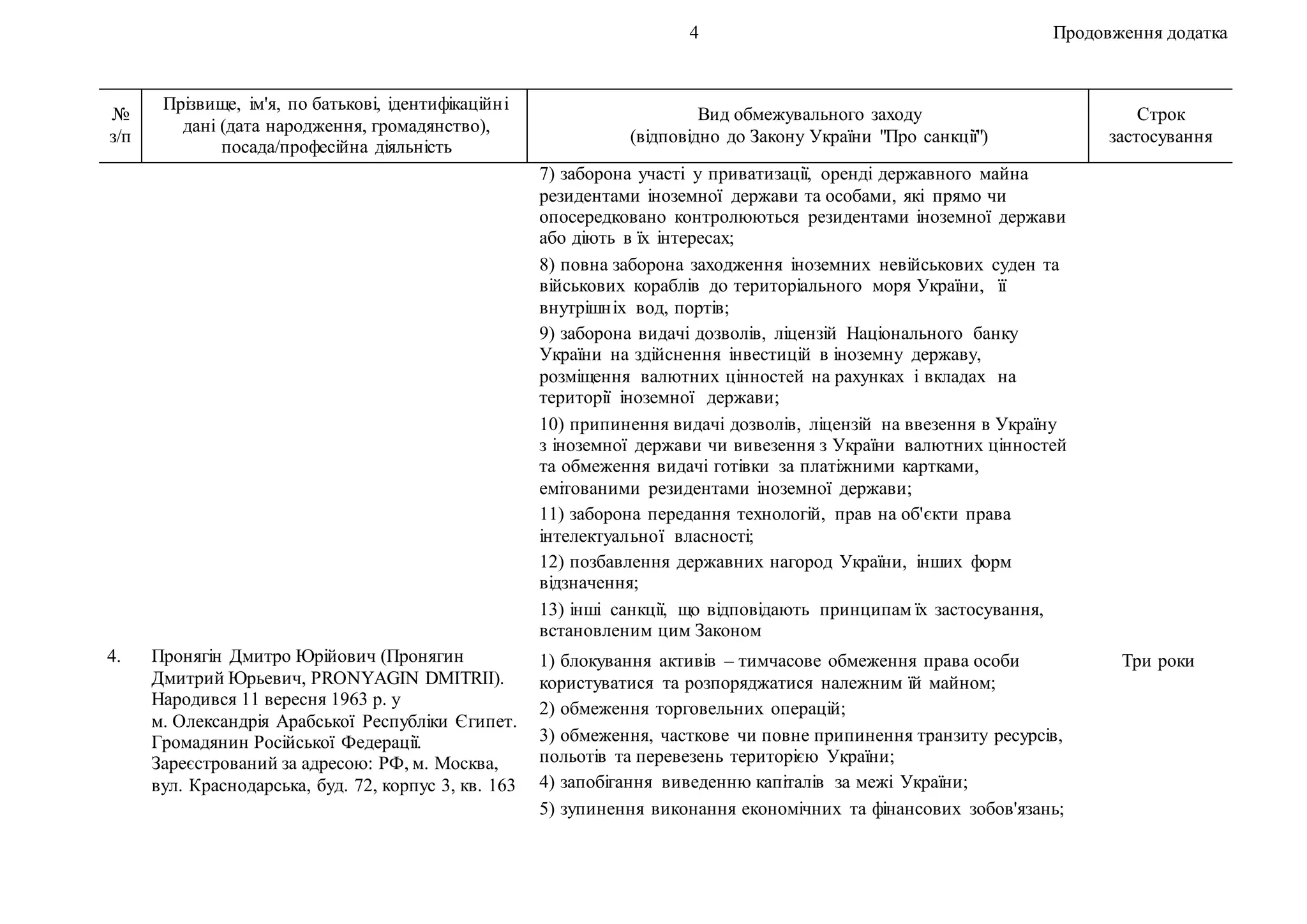 4 Продовження додатка
№
з/п
Прізвище, ім'я, по батькові, ідентифікаційні
дані (дата народження, громадянство),
посада/професійна діяльність
Вид обмежувального заходу
(відповідно до Закону України "Про санкції")
Строк
застосування
7) заборона участі у приватизації, оренді державного майна
резидентами іноземної держави та особами, які прямо чи
опосередковано контролюються резидентами іноземної держави
або діють в їх інтересах;
8) повна заборона заходження іноземних невійськових суден та
військових кораблів до територіального моря України, її
внутрішніх вод, портів;
9) заборона видачі дозволів, ліцензій Національного банку
України на здійснення інвестицій в іноземну державу,
розміщення валютних цінностей на рахунках і вкладах на
території іноземної держави;
10) припинення видачі дозволів, ліцензій на ввезення в Україну
з іноземної держави чи вивезення з України валютних цінностей
та обмеження видачі готівки за платіжними картками,
емітованими резидентами іноземної держави;
11) заборона передання технологій, прав на об'єкти права
інтелектуальної власності;
12) позбавлення державних нагород України, інших форм
відзначення;
13) інші санкції, що відповідають принципам їх застосування,
встановленим цим Законом
4. Пронягін Дмитро Юрійович (Пронягин
Дмитрий Юрьевич, PRONYAGIN DMITRII).
Народився 11 вересня 1963 р. у
м. Олександрія Арабської Республіки Єгипет.
Громадянин Російської Федерації.
Зареєстрований за адресою: РФ, м. Москва,
вул. Краснодарська, буд. 72, корпус 3, кв. 163
1) блокування активів – тимчасове обмеження права особи
користуватися та розпоряджатися належним їй майном;
2) обмеження торговельних операцій;
3) обмеження, часткове чи повне припинення транзиту ресурсів,
польотів та перевезень територією України;
4) запобігання виведенню капіталів за межі України;
5) зупинення виконання економічних та фінансових зобов'язань;
Три роки
 