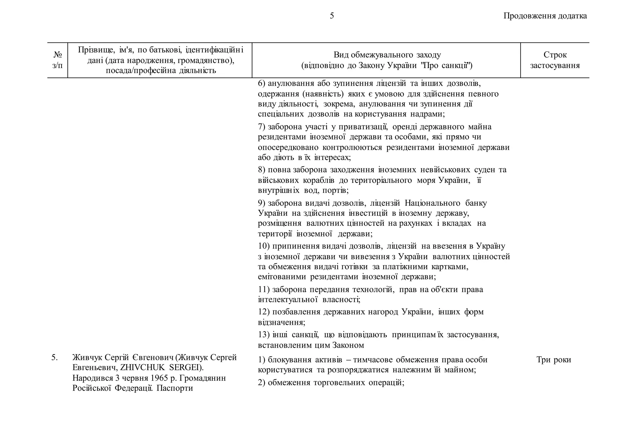 5 Продовження додатка
№
з/п
Прізвище, ім'я, по батькові, ідентифікаційні
дані (дата народження, громадянство),
посада/професійна діяльність
Вид обмежувального заходу
(відповідно до Закону України "Про санкції")
Строк
застосування
6) анулювання або зупинення ліцензій та інших дозволів,
одержання (наявність) яких є умовою для здійснення певного
виду діяльності, зокрема, анулювання чи зупинення дії
спеціальних дозволів на користування надрами;
7) заборона участі у приватизації, оренді державного майна
резидентами іноземної держави та особами, які прямо чи
опосередковано контролюються резидентами іноземної держави
або діють в їх інтересах;
8) повна заборона заходження іноземних невійськових суден та
військових кораблів до територіального моря України, її
внутрішніх вод, портів;
9) заборона видачі дозволів, ліцензій Національного банку
України на здійснення інвестицій в іноземну державу,
розміщення валютних цінностей на рахунках і вкладах на
території іноземної держави;
10) припинення видачі дозволів, ліцензій на ввезення в Україну
з іноземної держави чи вивезення з України валютних цінностей
та обмеження видачі готівки за платіжними картками,
емітованими резидентами іноземної держави;
11) заборона передання технологій, прав на об'єкти права
інтелектуальної власності;
12) позбавлення державних нагород України, інших форм
відзначення;
13) інші санкції, що відповідають принципам їх застосування,
встановленим цим Законом
5. Живчук Сергій Євгенович (Живчук Сергей
Евгеньевич, ZHIVCHUK SERGEI).
Народився 3 червня 1965 р. Громадянин
Російської Федерації. Паспорти
1) блокування активів – тимчасове обмеження права особи
користуватися та розпоряджатися належним їй майном;
2) обмеження торговельних операцій;
Три роки
 