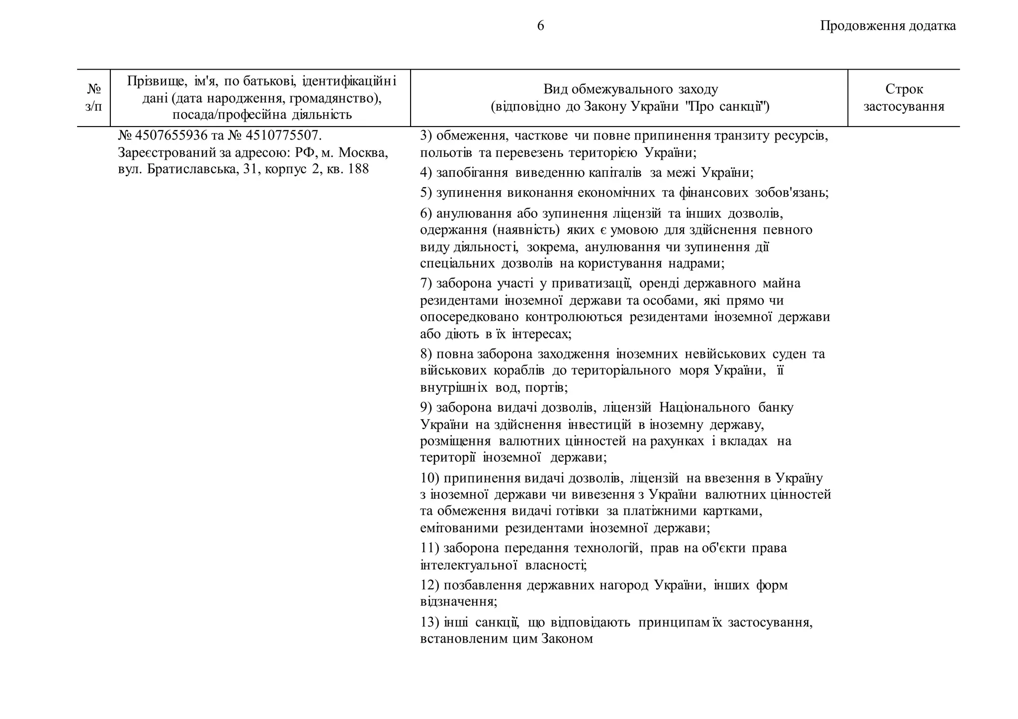 6 Продовження додатка
№
з/п
Прізвище, ім'я, по батькові, ідентифікаційні
дані (дата народження, громадянство),
посада/професійна діяльність
Вид обмежувального заходу
(відповідно до Закону України "Про санкції")
Строк
застосування
№ 4507655936 та № 4510775507.
Зареєстрований за адресою: РФ, м. Москва,
вул. Братиславська, 31, корпус 2, кв. 188
3) обмеження, часткове чи повне припинення транзиту ресурсів,
польотів та перевезень територією України;
4) запобігання виведенню капіталів за межі України;
5) зупинення виконання економічних та фінансових зобов'язань;
6) анулювання або зупинення ліцензій та інших дозволів,
одержання (наявність) яких є умовою для здійснення певного
виду діяльності, зокрема, анулювання чи зупинення дії
спеціальних дозволів на користування надрами;
7) заборона участі у приватизації, оренді державного майна
резидентами іноземної держави та особами, які прямо чи
опосередковано контролюються резидентами іноземної держави
або діють в їх інтересах;
8) повна заборона заходження іноземних невійськових суден та
військових кораблів до територіального моря України, її
внутрішніх вод, портів;
9) заборона видачі дозволів, ліцензій Національного банку
України на здійснення інвестицій в іноземну державу,
розміщення валютних цінностей на рахунках і вкладах на
території іноземної держави;
10) припинення видачі дозволів, ліцензій на ввезення в Україну
з іноземної держави чи вивезення з України валютних цінностей
та обмеження видачі готівки за платіжними картками,
емітованими резидентами іноземної держави;
11) заборона передання технологій, прав на об'єкти права
інтелектуальної власності;
12) позбавлення державних нагород України, інших форм
відзначення;
13) інші санкції, що відповідають принципам їх застосування,
встановленим цим Законом
 