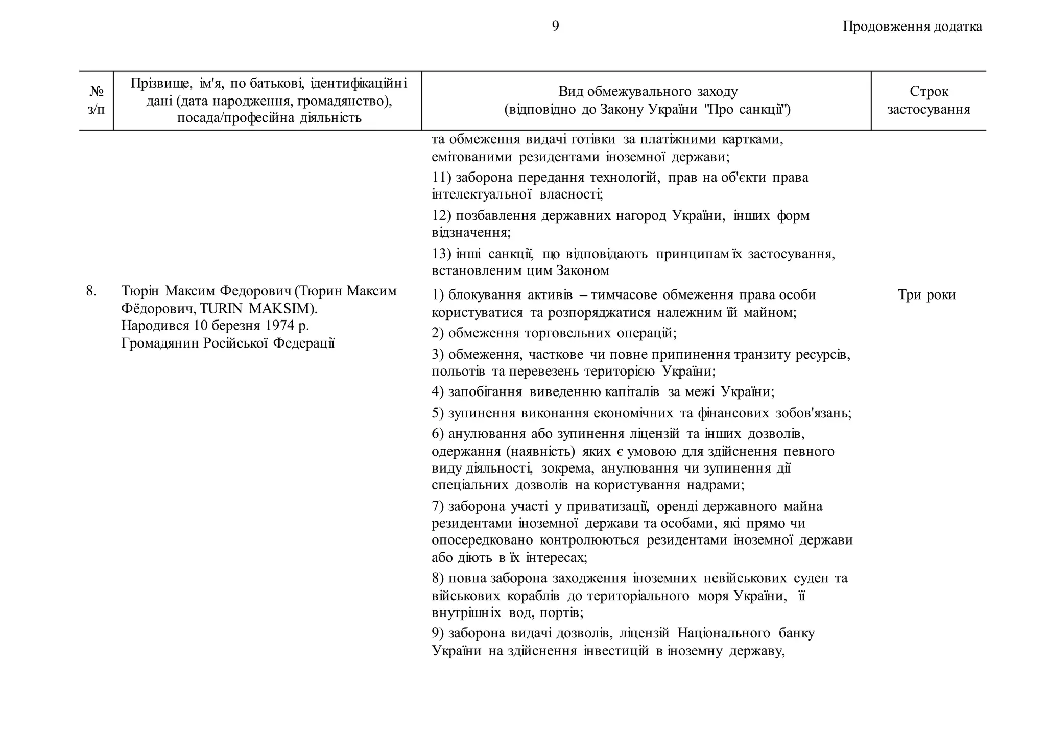 9 Продовження додатка
№
з/п
Прізвище, ім'я, по батькові, ідентифікаційні
дані (дата народження, громадянство),
посада/професійна діяльність
Вид обмежувального заходу
(відповідно до Закону України "Про санкції")
Строк
застосування
та обмеження видачі готівки за платіжними картками,
емітованими резидентами іноземної держави;
11) заборона передання технологій, прав на об'єкти права
інтелектуальної власності;
12) позбавлення державних нагород України, інших форм
відзначення;
13) інші санкції, що відповідають принципам їх застосування,
встановленим цим Законом
8. Тюрін Максим Федорович (Тюрин Максим
Фёдорович, TURIN MAKSIM).
Народився 10 березня 1974 р.
Громадянин Російської Федерації
1) блокування активів – тимчасове обмеження права особи
користуватися та розпоряджатися належним їй майном;
2) обмеження торговельних операцій;
3) обмеження, часткове чи повне припинення транзиту ресурсів,
польотів та перевезень територією України;
4) запобігання виведенню капіталів за межі України;
5) зупинення виконання економічних та фінансових зобов'язань;
6) анулювання або зупинення ліцензій та інших дозволів,
одержання (наявність) яких є умовою для здійснення певного
виду діяльності, зокрема, анулювання чи зупинення дії
спеціальних дозволів на користування надрами;
7) заборона участі у приватизації, оренді державного майна
резидентами іноземної держави та особами, які прямо чи
опосередковано контролюються резидентами іноземної держави
або діють в їх інтересах;
8) повна заборона заходження іноземних невійськових суден та
військових кораблів до територіального моря України, її
внутрішніх вод, портів;
9) заборона видачі дозволів, ліцензій Національного банку
України на здійснення інвестицій в іноземну державу,
Три роки
 
