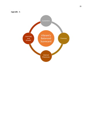 20
Appendix A
Vibram’s
Balanced
Scorecard
Customers
Finances
Internal
Processes
Learning
and
Growth
 