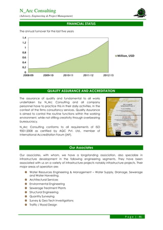 N_Arc Consulting
(Advisory, Engineering & Project Management)
P a g e | - 46 -
FINANCIAL STATUS
The annual turnover for the last five years
QUALITY ASSURANCE AND ACCREDITATION
The assurance of quality and fundamental to all works
undertaken by N_Arc Consulting and all company
personnel have to practice this in their daily activities. In the
context of the firms consultancy services, Quality Assurance
is aimed to control the routine functions within the working
environment, while not stifling creativity through overbearing
bureaucracy.
N_Arc Consulting conforms to all requirements of ISO
9001:2008 as certified by AQC Pvt. Ltd., member of
International Accreditation Forum (IAF).
Our Associates
Our associates, with whom, we have a longstanding association, also specialize in
infrastructure development in the following engineering segments. They have been
associated with us on a variety of infrastructure projects notably infrastructure projects. Their
major areas of operation are:
Water Resources Engineering & Management – Water Supply, Drainage, Sewerage
and Water Harvesting.
Architectural Services
Environmental Engineering
Sewerage Treatment Plants
Structural Engineering
Quantity Surveying
Survey & Geo Tech Investigations
Traffic / Road Design
0
0.2
0.4
0.6
0.8
1
1.2
1.4
2008-09 2009-10 2010-11 2011-12 2012-13
Million, USD
 
