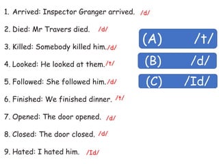 1. Arrived: Inspector Granger arrived.
2. Died: Mr Travers died.
3. Killed: Somebody killed him.
4. Looked: He looked at them.
5. Followed: She followed him.
6. Finished: We finished dinner.
7. Opened: The door opened.
8. Closed: The door closed.
9. Hated: I hated him.
(A) /t/
(B) /d/
(C) /Id/
/d/
/d/
/d/
/t/
/d/
/t/
/d/
/d/
/Id/
 