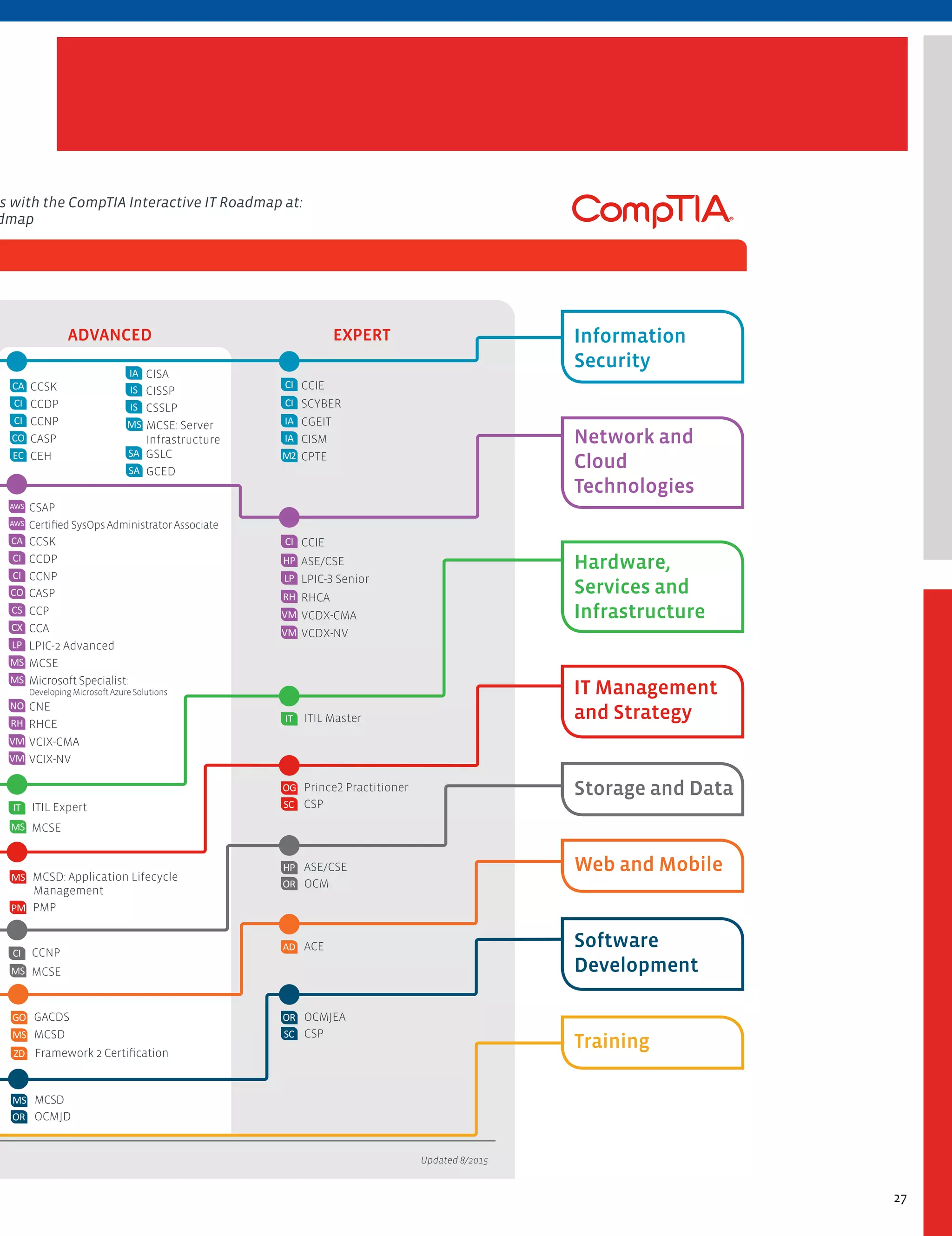 Learning Catalog 2016 | PDF