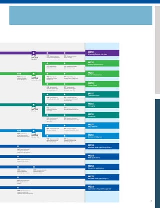 Integrated Learning Environment Catalog Code Learning Catalog 2016 | PDF