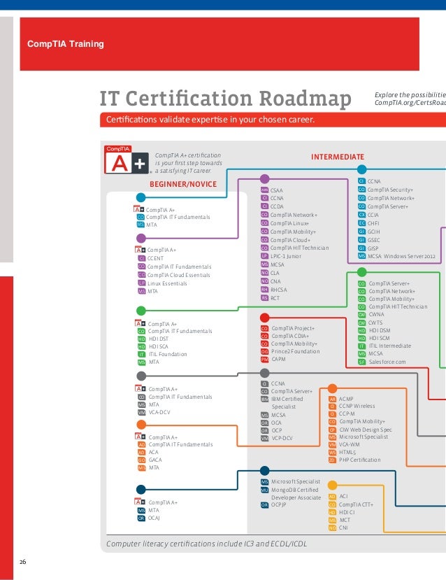 Learning Catalog 2016