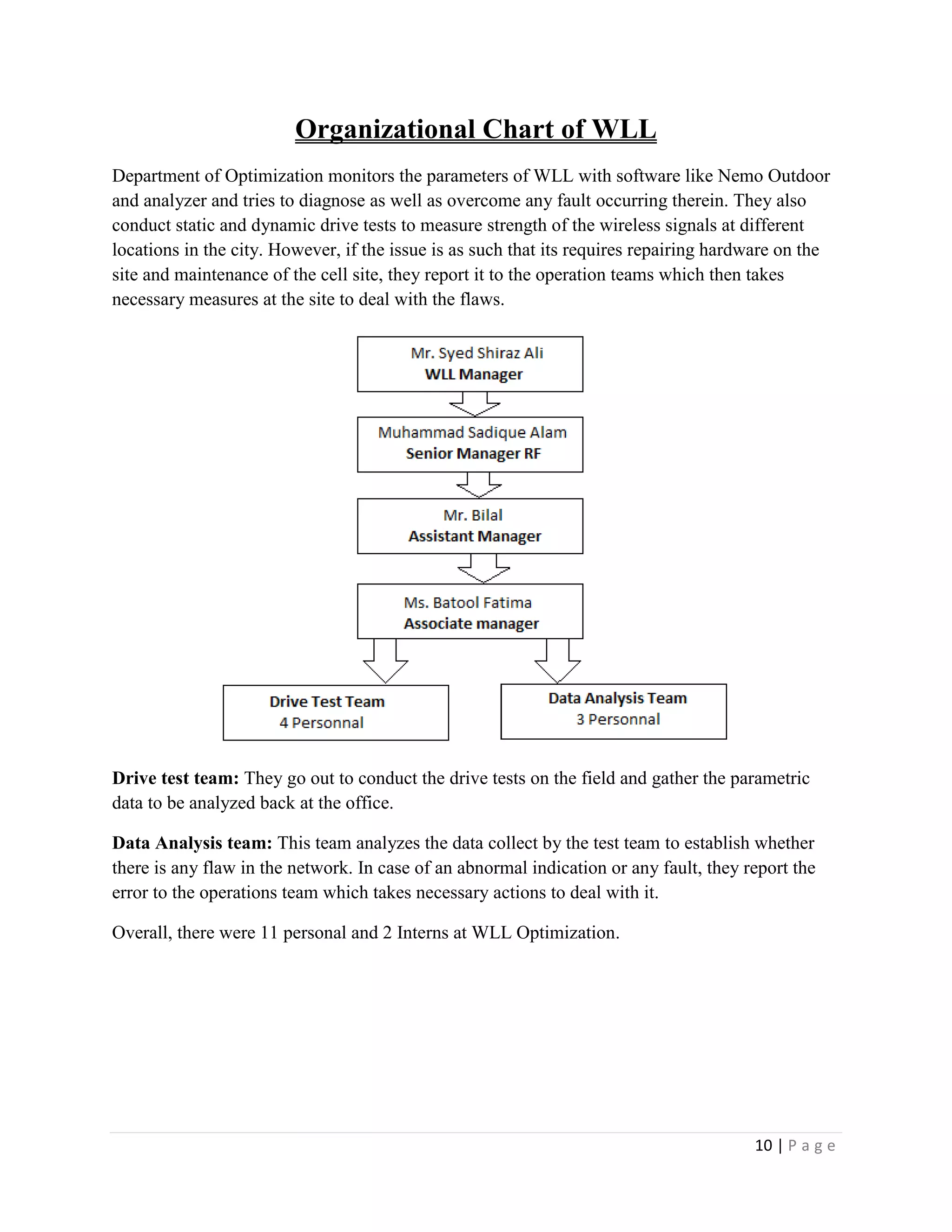10 | P a g e
Organizational Chart of WLL
Department of Optimization monitors the parameters of WLL with software like Nemo Outdoor
and analyzer and tries to diagnose as well as overcome any fault occurring therein. They also
conduct static and dynamic drive tests to measure strength of the wireless signals at different
locations in the city. However, if the issue is as such that its requires repairing hardware on the
site and maintenance of the cell site, they report it to the operation teams which then takes
necessary measures at the site to deal with the flaws.
Drive test team: They go out to conduct the drive tests on the field and gather the parametric
data to be analyzed back at the office.
Data Analysis team: This team analyzes the data collect by the test team to establish whether
there is any flaw in the network. In case of an abnormal indication or any fault, they report the
error to the operations team which takes necessary actions to deal with it.
Overall, there were 11 personal and 2 Interns at WLL Optimization.
 