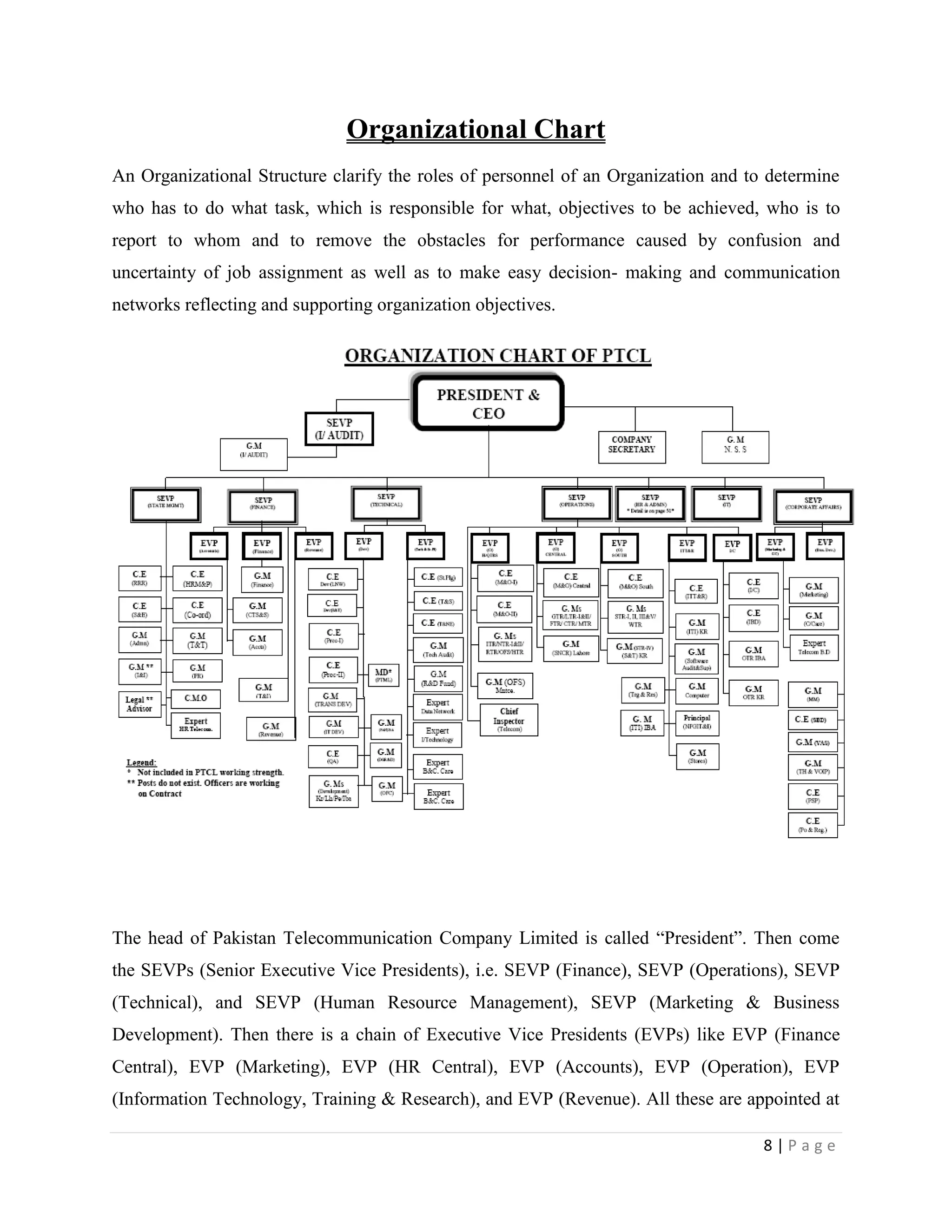 8 | P a g e
Organizational Chart
An Organizational Structure clarify the roles of personnel of an Organization and to determine
who has to do what task, which is responsible for what, objectives to be achieved, who is to
report to whom and to remove the obstacles for performance caused by confusion and
uncertainty of job assignment as well as to make easy decision- making and communication
networks reflecting and supporting organization objectives.
The head of Pakistan Telecommunication Company Limited is called “President”. Then come
the SEVPs (Senior Executive Vice Presidents), i.e. SEVP (Finance), SEVP (Operations), SEVP
(Technical), and SEVP (Human Resource Management), SEVP (Marketing & Business
Development). Then there is a chain of Executive Vice Presidents (EVPs) like EVP (Finance
Central), EVP (Marketing), EVP (HR Central), EVP (Accounts), EVP (Operation), EVP
(Information Technology, Training & Research), and EVP (Revenue). All these are appointed at
 