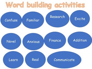 Confuse
Novel
Familiar
Anxious
Research
Finance
Excite
Addition
Real Communicate
Learn
 