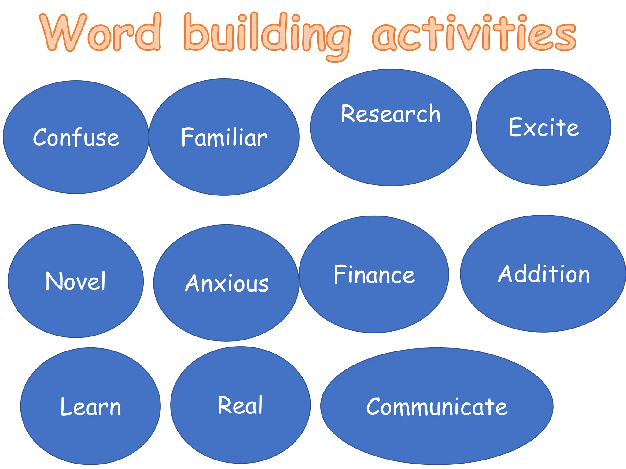 Confuse
Novel
Familiar
Anxious
Research
Finance
Excite
Addition
Real Communicate
Learn
 