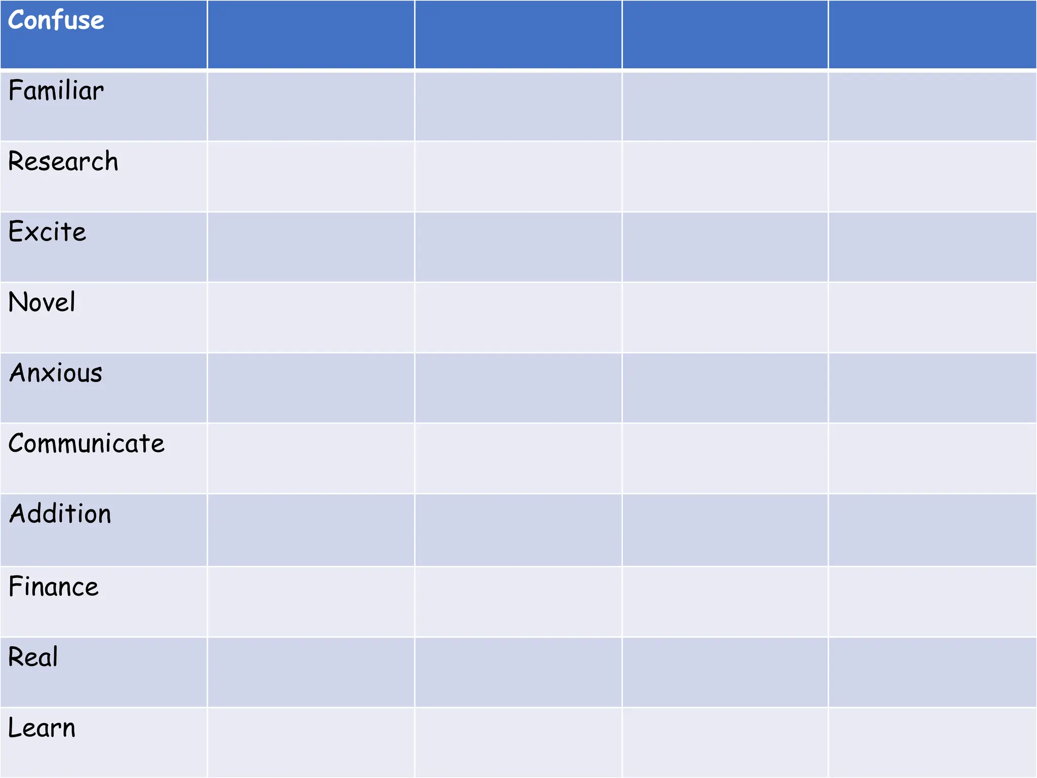 Confuse
Familiar
Research
Excite
Novel
Anxious
Communicate
Addition
Finance
Real
Learn
 