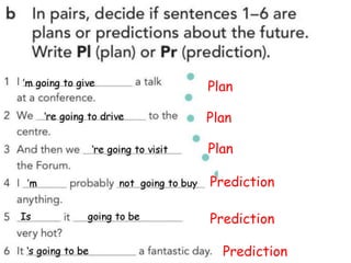 Plan
Plan
Plan
Prediction
Prediction
Prediction
 