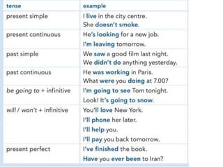 EF4PI Unit 6C - A review of Verb forms.pptx