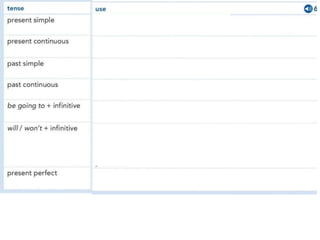 EF4PI Unit 6C - A review of Verb forms.pptx
