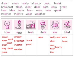 EF4PI Unit 6C - A review of Verb forms.pptx