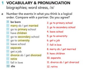 2. go to primary school
3. go to secondary school
4. leave school
5. go to university
6. get a job
7. fall in love
8. marry sb / get married
9. have children
10. separate
11. divorce sb / get divorced
12. retire
 