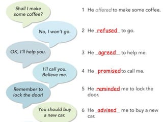 refused
agreed
promised
reminded
advised
 