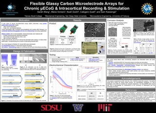 Corrosion Analysis
•  MATLAB Image Processing Toolbox
•  k-means image segmentation
•  One-way ANOVA
Results
Product
Testing
Flexible Glassy Carbon Microelectrode Arrays for
Chronic µECoG & Intracortical Recording & Stimulation
Sarah Wang1, Maria Vomero2, Noah Goshi2, Calogero Gueli3, and Sam Kassenge2
1Harvey Mudd College 2Mechanical Engineering, San Diego State University 3Microsystems Engineering, University of Freiburg
Chelsea Sabrina
Dimensions 4.2 mm x 7.4 mm 4.2 mm x 8.4 mm
Thickness 50 µm 15 – 50 µm
Channels 6 12
Diameter 60 µm 60 µm
Figure 6. Devices at the end of production. (a) Devices ready
to be released from the wafer. (b) Devices placed in 1% agar to
demonstrate intended configuration in the brain.
Dry Aging Stimulation
•  Electrochemical Impedance
Spectroscopy (EIS)
•  Charge Storage Capacity (CSC)
•  1 week in 30mM H2O2 @ 37°C
to mimic immune response
•  1,500 cycles of cyclic
voltammetry (CV) to “stress”
electrodes after aging
Motivation
A new class of neural microelectrode arrays (MEA) fabricated using photo-
patternable polyimide enable:
•  High-volume fabrication;
•  Small, thin, and flexible features.
These advantages offer increased biocompatibility and creative MEA designs, e.g.
combined electrocorticography (ECoG) and intracortical recording capabilities.
Glassy carbon (GC) is biocompatible, electrochemically inert material with
•  tunable mechanical and electrical properties
•  high charge storage capacity (CSC), and
•  high corrosion resistance,
These motivate the use of GC to sense and stimulate brain activity. It is also photo-
patternable, complementing the process of fabricating flexible MEA.
Two novel designs of flexible GC neural MEA were developed:
(1)  penetrating design for intracortical signal recording;
(2)  surface + penetrating design for combined µECoG and intracortical recording.
Design & Fabrication
(a) (b) (a) (b)
References
(1)  S. Kassegne, M. Vomero, R. Gavuglio, M. Hirabayashi, E. Özyilmaz, S. Nguyen, J. Rodriguez, E.
Özyilmaz, P. van Niekerk, A. Khosla, Electrical impedance, electrochemistry, mechanical stiffness, and
hardness tunability in glassy carbon MEMS µECoG electrodes, Microelectronic Engineering (133) 36-44.
(2)  M. Vomero, P. van Niekerk, V. Nguyen, N. Gong, M. Hirabayashi, A. Cinopri, K. Logan, A. Moghadasi, P.
Varm, S. Kassegne, A novel pattern transfer technique for mounting glassy carbon microelectrodes on
polymeric flexible substrates, Journal of Micromechanics and Microengineering (26): 025018.
(3)  N. Goshi, M. Vomero, I. Dryg, S. Seidman, S. Kassegne, Modeling and Characterization of Tissue/
Electrode Interface in Capacitive µECoG Glassy Carbon Electrodes, ECS Trans. 2016 72 (1): 83-90.
Figure 5. SEM images of the penetrating
portion of Chelsea. (a) Pt electrodes. (b)
GC electrodes.
(a) (b)
Figure 4. Chelsea and Sabrina specifications.
Figure 2. GC fabrication. (a) GC is made from
pyrolyzed SU-8 10 negative resist. (b) A comparison of
platinum electrodes (top) and GC electrodes (bottom).
Figure 9. Porosity calculation via k-means image
segmentation. The image is first converted to greyscale and
filtered to remove noise. Then it is segmented into three
colors, with the darkest two representing corrosion.
Figure 9. Corrosion in Pt. (a) Surface of dry
electrode. (b) Surface after aging and stim-
ulation, where a large portion has been eroded
away.
(a) (b)
Table 2. Results of image analysis. GC does
not exhibit much corrosion for reasonable sig.
levels, e.g. α = 0.05, whereas Pt experiences
more corrosion.
Conclusions
Two novel neural MEAs were successfully designed and fabricated within the given
guidelines:
•  Chelsea: penetrating MEA for intracortical signal recording and stimulation
•  Sabrina: combined surface and penetrating MEA for µECoG and intracortical recording.
These flexible, implantable, minimally-invasive designs will enable doctors and
researchers to chronically acquire neural information.
Further testing demonstrates the advantages of glassy carbon over platinum.
•  Higher charge storage capacity, larger water window, and lower impedance enables
more reliable electrical measurements
•  Resistance to H2O2 exposure and electrical stimulation ensures safety and robustness in
long-term applications
Acknowledgements
This project is supported by NSF Grant No. EEC-1028725 under ERC program. The author
would like to thank her mentor Maria Vomero, her NeuroMEMS colleagues, Dr. Sam
Kassegne, and CSNE for enabling her research experience. The NeuroMEMS team would
also like to acknowledge its collaborators at the University of Washington and the
University of Ferrara.
Figure 7. EIS of dry GC and Pt electrodes.
n = 18 for both groups. GC demonstrates low-
er impedance within the applicable frequency
range
GC Pt
CSC (mC/cm2) 26.6 ± 8.4 12.8 ± 1.6
Water window -0.9 to 1.1 V -0.8 to 0.8 V
Figure 1. Mask designs.
(a) Penetrating only. (b) Surface
and penetrating.
Figure 3. Lithography and pyrolysis process for fabricating GC on flexible polyimide substrate.
Table 1. Comparison of electrochemical properties of the
different electrodes.
Figure 8. CV of Pt and GC demonstrating the wider
electrochemical or water window of GC.
GC Pt
% n % n
Dry 30.7 ± 4.1 16 29.4 ± 2.3 5
Aged 30.5 ± 5.3 12 39.8 ± 1.7 9
Aged + Stim 33.9 ± 2.1 12 40.0 ± 9.3 10
ANOVA p = .075 p = .011
(a)
µECoG
intra-
cortical
1% agar
(b)
Electrochemical Characterization
GC window: -0.9 to 1.1 V
Pt window: -0.8 to 0.8 V
 