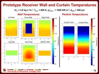 University of Maryland, College Park
ṁ'p = 4.0 kg s-1m-1, Tp,in = 600 K, 𝒒 𝑺𝒐𝒍𝒂𝒓
′′
= 1000 kW m-2, dpart = 600 μm
Left Wall Front Wall Right Wall
Bottom WallTop Wall Rear Wall
Curtain Front Curtain Rear
ṁ'p = 4.0 kg s-1m-1, Tp,in = 600 K, 𝒒 𝑺𝒐𝒍𝒂𝒓
′′
= 1000 kW m-2, dpart = 100 μm
Left Wall Front Wall Right Wall
Bottom WallTop Wall Rear Wall
Curtain Front Curtain Rear
ṁ'p = 4.0 kg s-1m-1, Tp,in = 600 K, 𝒒 𝑺𝒐𝒍𝒂𝒓
′′
= 1000 kW m-2, dpart = 280 μm
Left Wall Front Wall Right Wall
Bottom WallTop Wall Rear Wall
Curtain Front Curtain Rear
Prototype Receiver Wall and Curtain Temperatures
Wall Temperatures Particle Temperatures
12
 