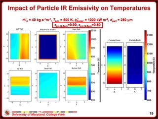 University of Maryland, College Park
ṁ'p = 40 kg s-1m-1, Tp,in = 600 K, 𝒒 𝑺𝒐𝒍𝒂𝒓
′′
= 1000 kW m-2, dpart = 280 μm
εp,λ<2.5μm=0.90, εp,λ>2.5μm=0.50
ṁ'p = 40 kg s-1m-1, Tp,in = 600 K, 𝒒 𝑺𝒐𝒍𝒂𝒓
′′
= 1000 kW m-2, dpart = 280 μm
εp,λ<2.5μm=0.90, εp,λ>2.5μm=0.90
ṁ'p = 40 kg s-1m-1, Tp,in = 600 K, 𝒒 𝑺𝒐𝒍𝒂𝒓
′′
= 1000 kW m-2, dpart = 280 μm
εp,λ<2.5μm=0.90, εp,λ>2.5μm=0.10
Impact of Particle IR Emissivity on Temperatures
19
 