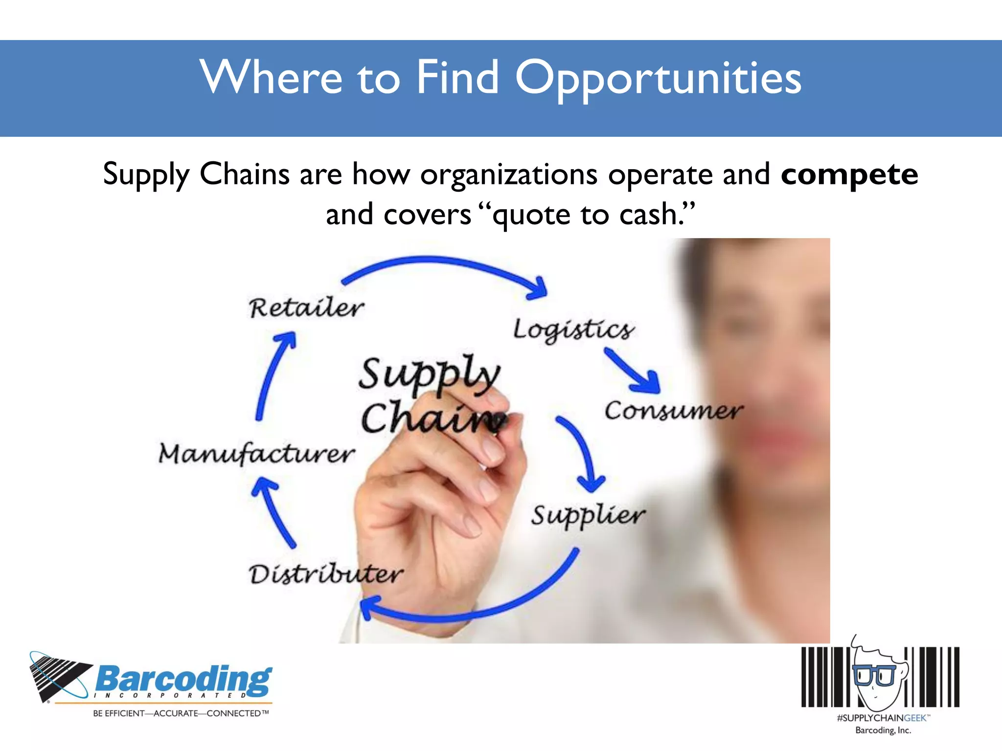 Where to Find Opportunities
Supply Chains are how organizations operate and compete
and covers “quote to cash.”
 