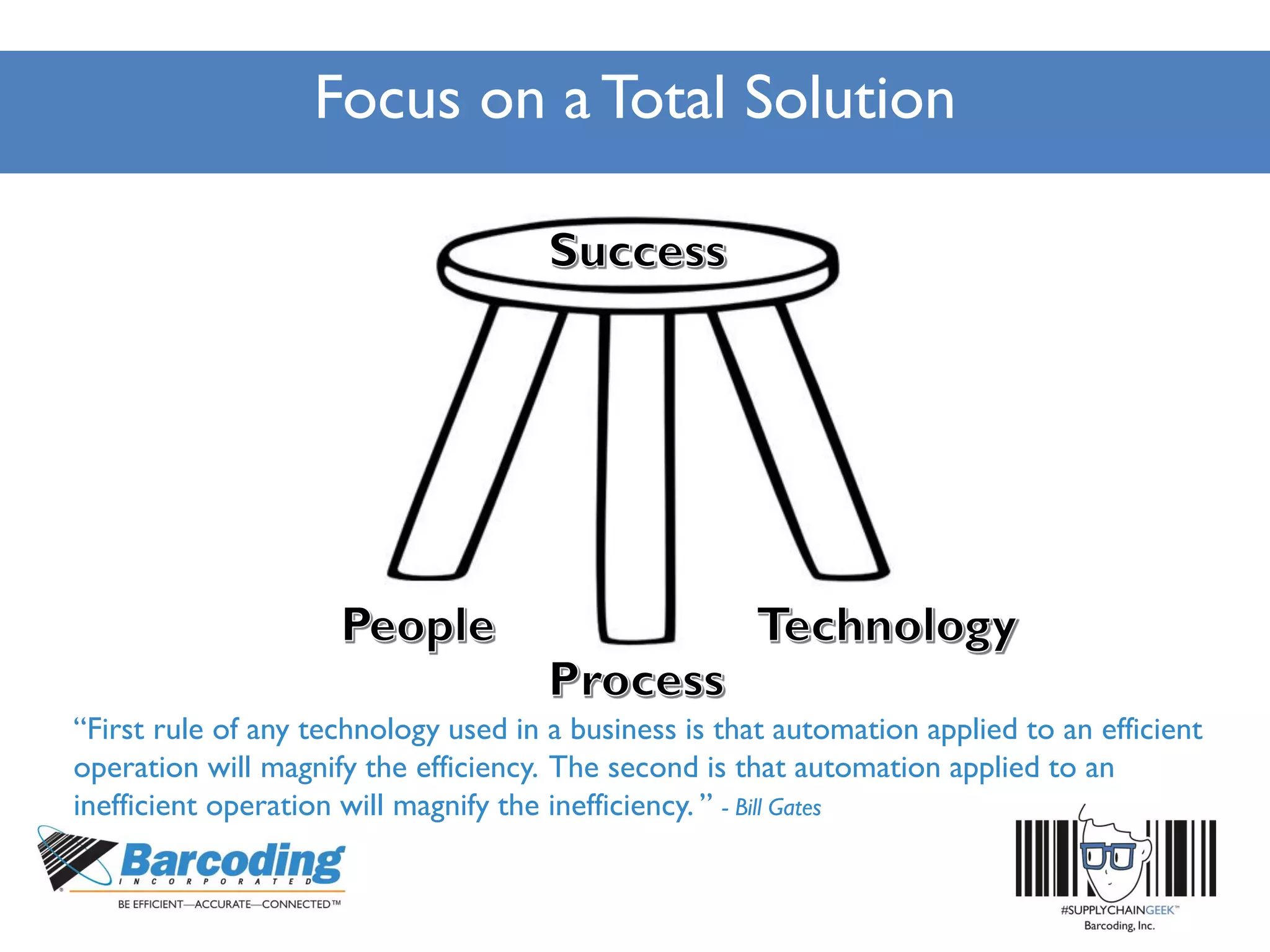 Focus on a Total Solution
“First rule of any technology used in a business is that automation applied to an efficient
operation will magnify the efficiency. The second is that automation applied to an
inefficient operation will magnify the inefficiency. ” - Bill Gates
 