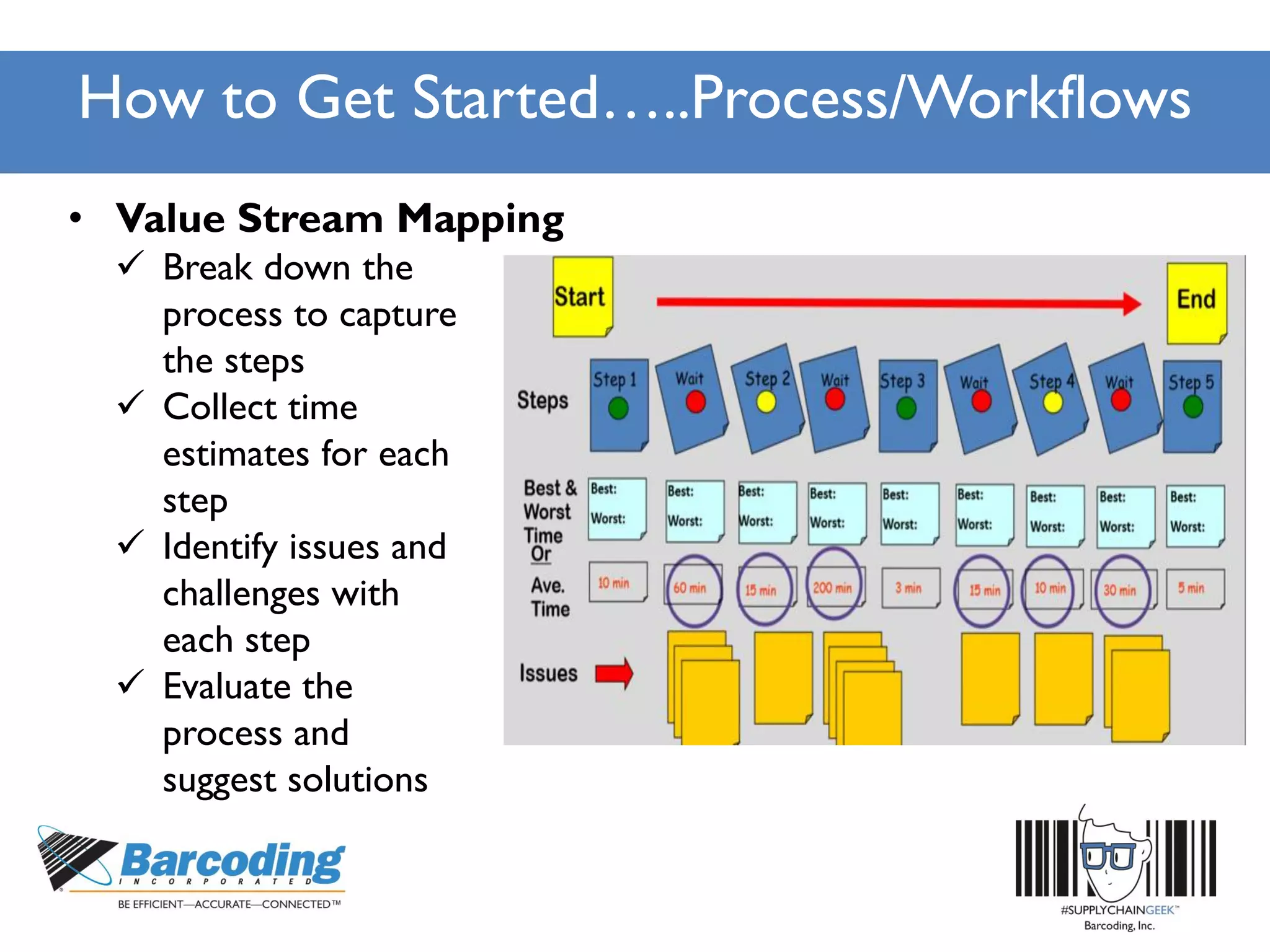 How to Get Started…..Process/Workflows
• Value Stream Mapping
 Break down the
process to capture
the steps
 Collect time
estimates for each
step
 Identify issues and
challenges with
each step
 Evaluate the
process and
suggest solutions
 