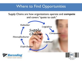 Where to Find Opportunities
Supply Chains are how organizations operate and compete
and covers “quote to cash.”
 