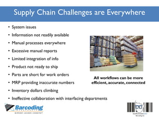 Supply Chain Challenges are Everywhere
All workflows can be more
efficient, accurate, connected
• System issues
• Information not readily available
• Manual processes everywhere
• Excessive manual reports
• Limited integration of info
• Product not ready to ship
• Parts are short for work orders
• MRP providing inaccurate numbers
• Inventory dollars climbing
• Ineffective collaboration with interfacing departments
 