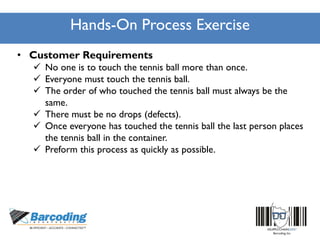 Hands-On Process Exercise
• Customer Requirements
 No one is to touch the tennis ball more than once.
 Everyone must touch the tennis ball.
 The order of who touched the tennis ball must always be the
same.
 There must be no drops (defects).
 Once everyone has touched the tennis ball the last person places
the tennis ball in the container.
 Preform this process as quickly as possible.
 