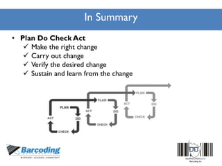 In Summary
• Plan Do Check Act
 Make the right change
 Carry out change
 Verify the desired change
 Sustain and learn from the change
 
