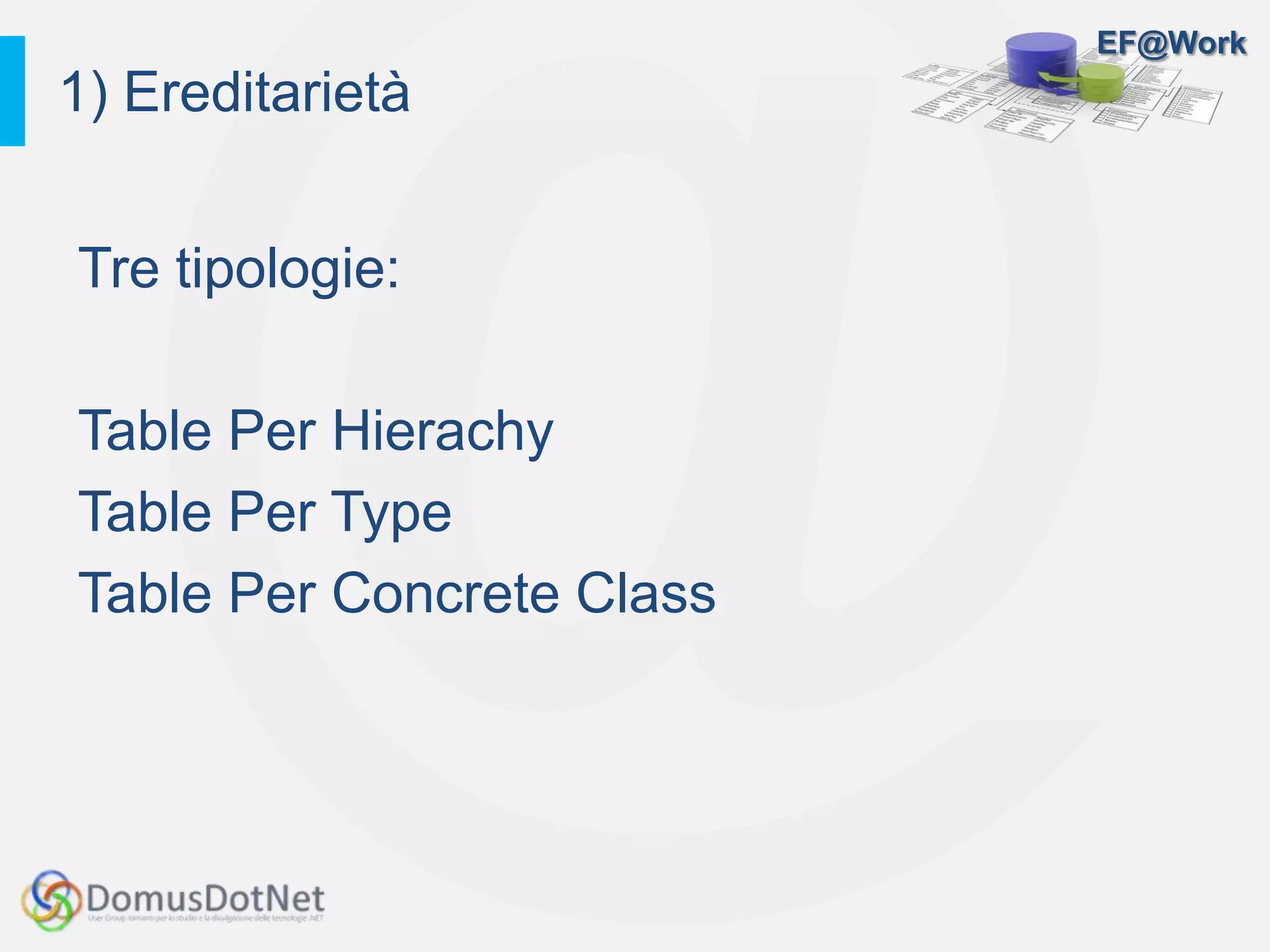 EF@Work
Tre tipologie:
Table Per Hierachy
Table Per Type
Table Per Concrete Class
1) Ereditarietà
 
