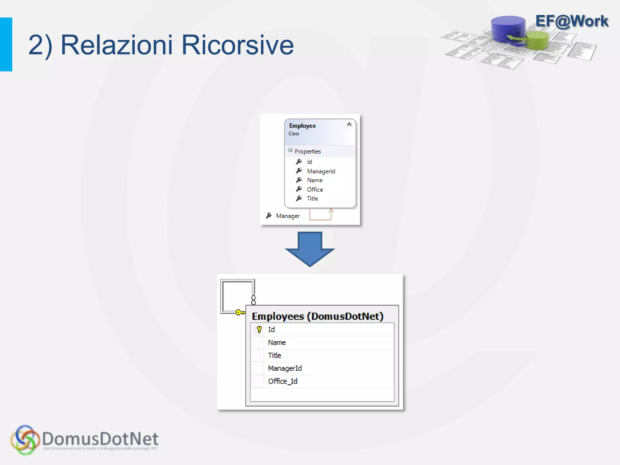 EF@Work
2) Relazioni Ricorsive
 