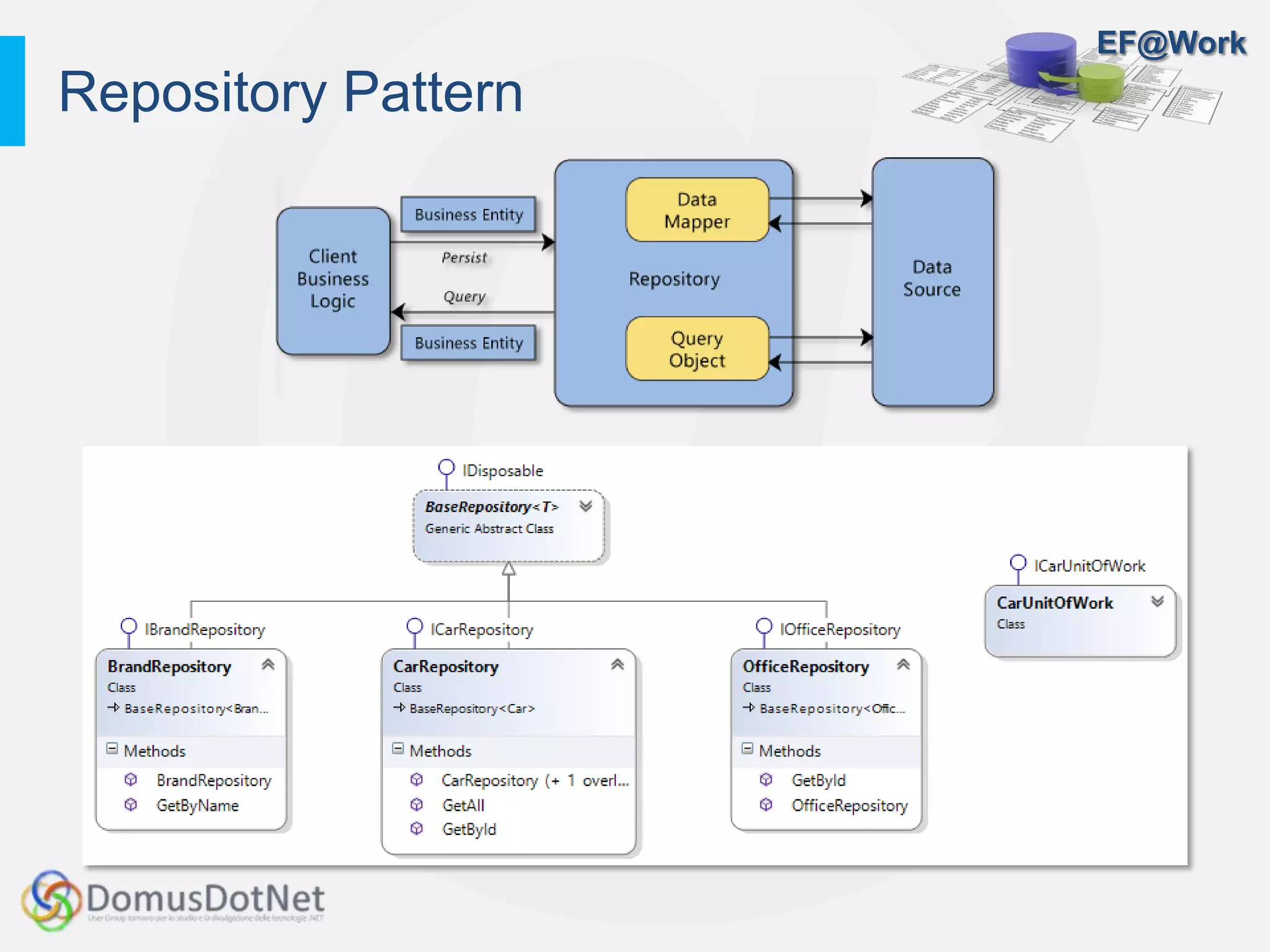 EF@Work
Repository Pattern
 