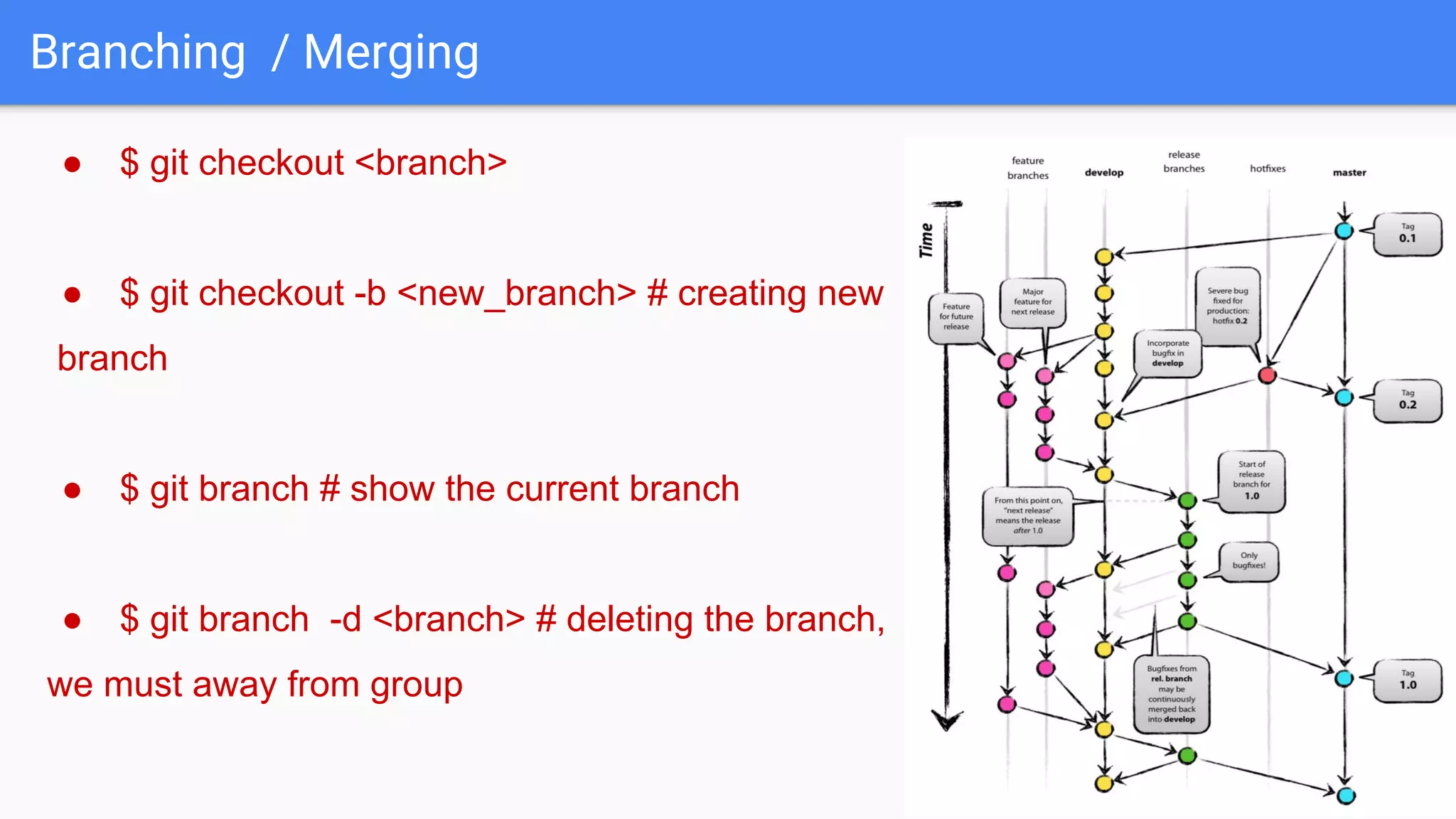 Branching / Merging ● $ git checkout <branch> ● $ git checkout -b <new_branch> # creating new branch ● $ git branch # show the current branch ● $ git branch -d <branch> # deleting the branch, we must away from group 