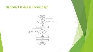 Backend Flowchart presentation | PPTX