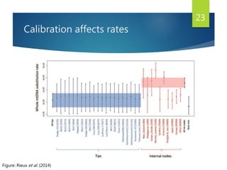 Calibration affects rates
23
Figure: Rieux et al. (2014)
 