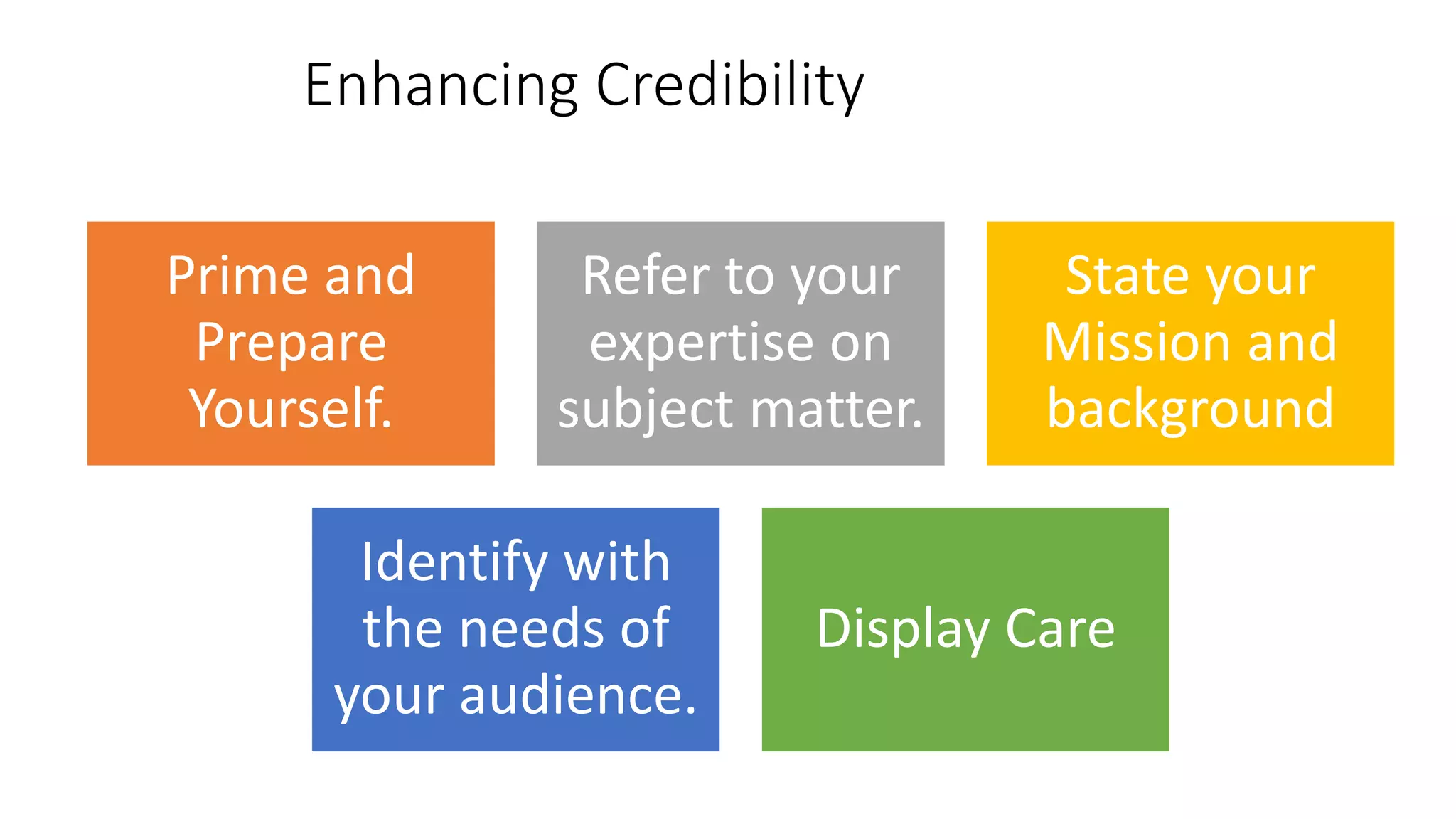 Enhancing Credibility
Prime and
Prepare
Yourself.
Refer to your
expertise on
subject matter.
State your
Mission and
background
Identify with
the needs of
your audience.
Display Care
17
 