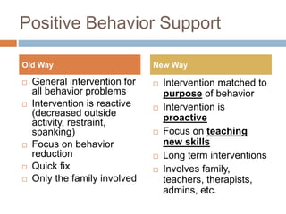 Positive Behavior Support
 General intervention for
all behavior problems
 Intervention is reactive
(decreased outside
activity, restraint,
spanking)
 Focus on behavior
reduction
 Quick fix
 Only the family involved
 Intervention matched to
purpose of behavior
 Intervention is
proactive
 Focus on teaching
new skills
 Long term interventions
 Involves family,
teachers, therapists,
admins, etc.
Old Way New Way
 