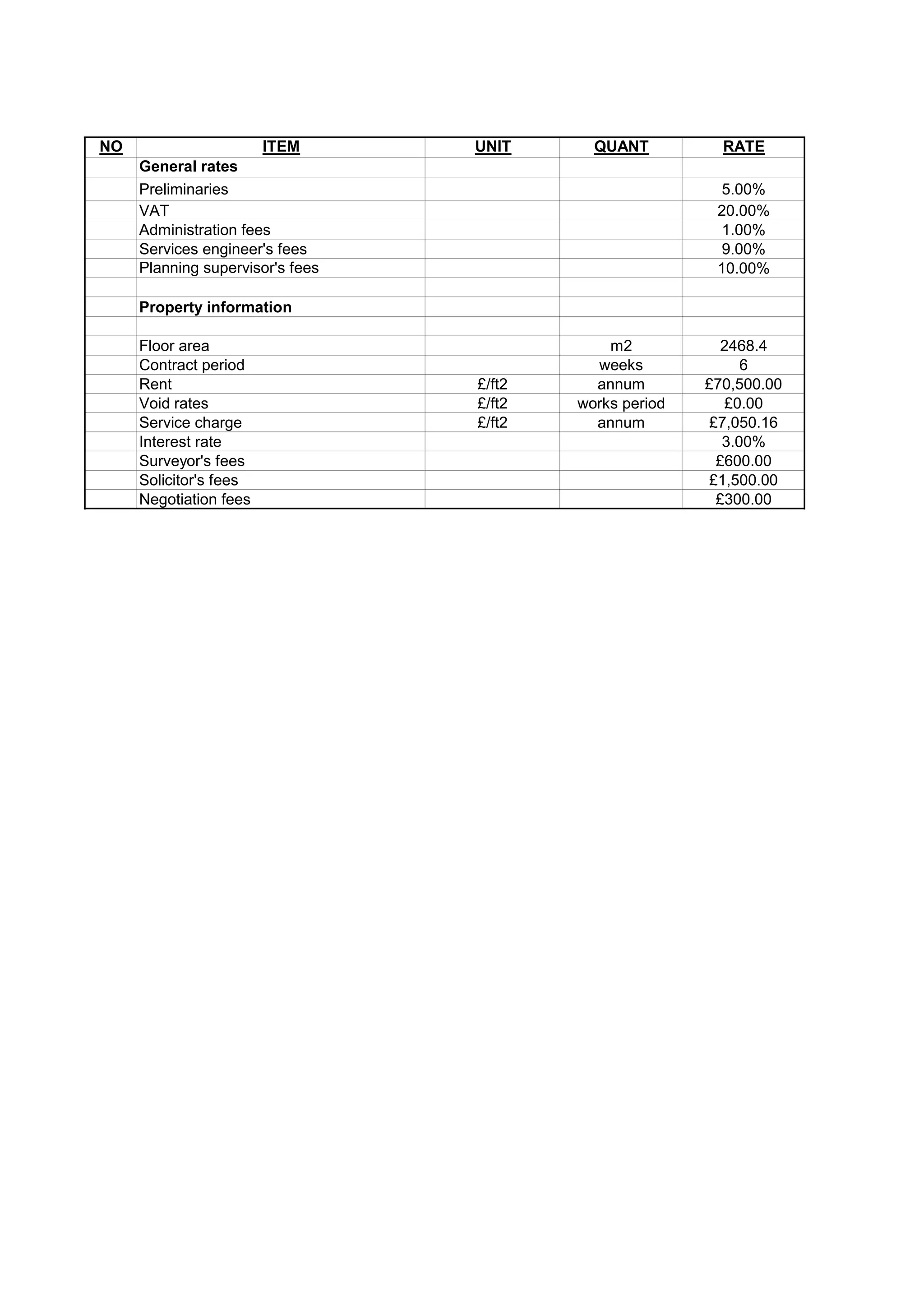 NO ITEM UNIT QUANT RATE
General rates
Preliminaries 5.00%
VAT 20.00%
Administration fees 1.00%
Services engineer's fees 9.00%
Planning supervisor's fees 10.00%
Property information
Floor area m2 2468.4
Contract period weeks 6
Rent £/ft2 annum £70,500.00
Void rates £/ft2 works period £0.00
Service charge £/ft2 annum £7,050.16
Interest rate 3.00%
Surveyor's fees £600.00
Solicitor's fees £1,500.00
Negotiation fees £300.00
 